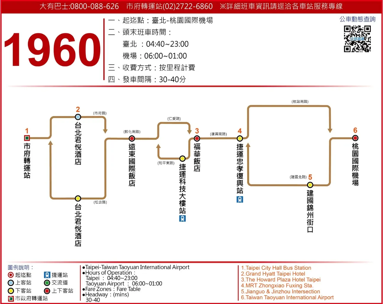 1960路线图