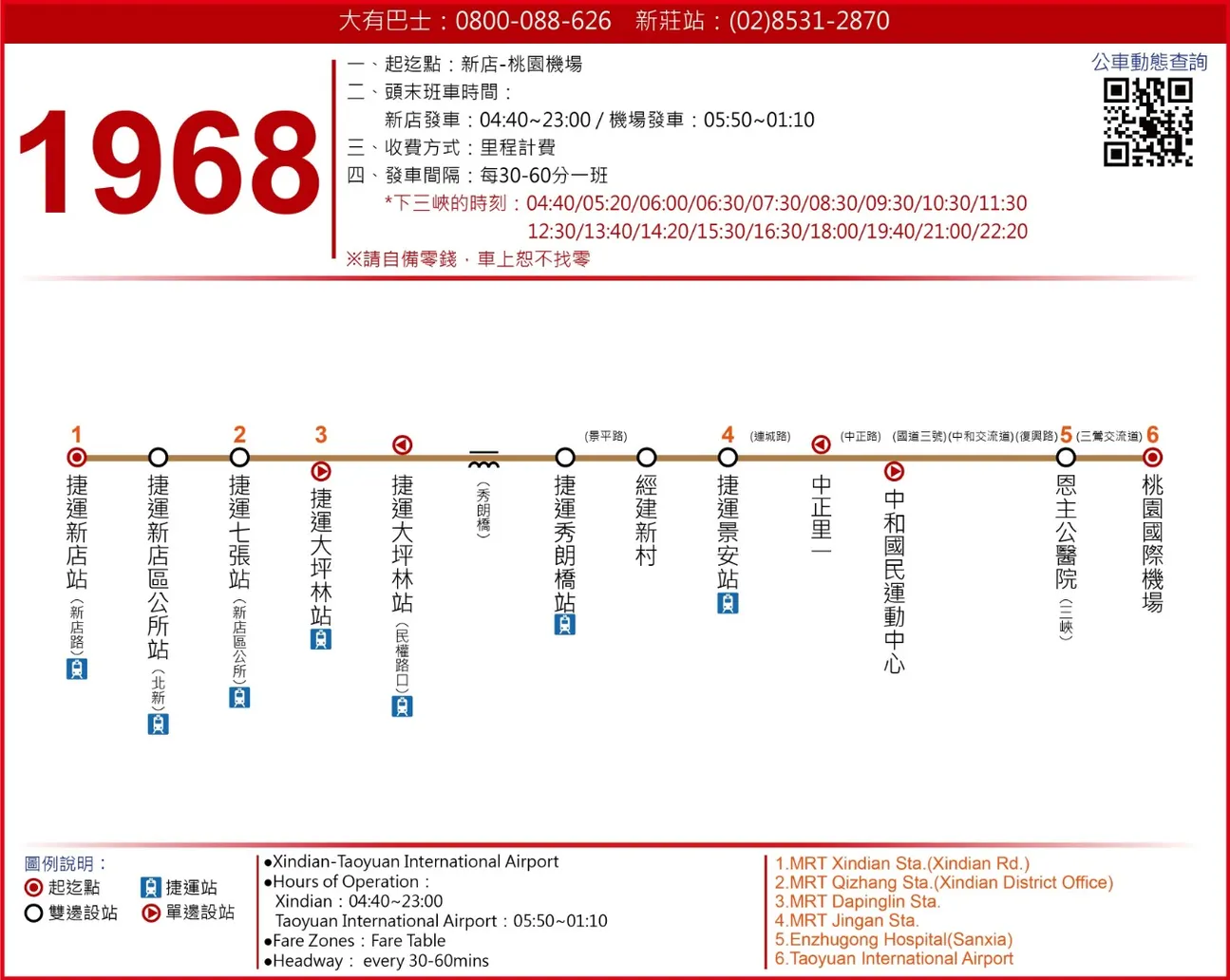 1968路线图