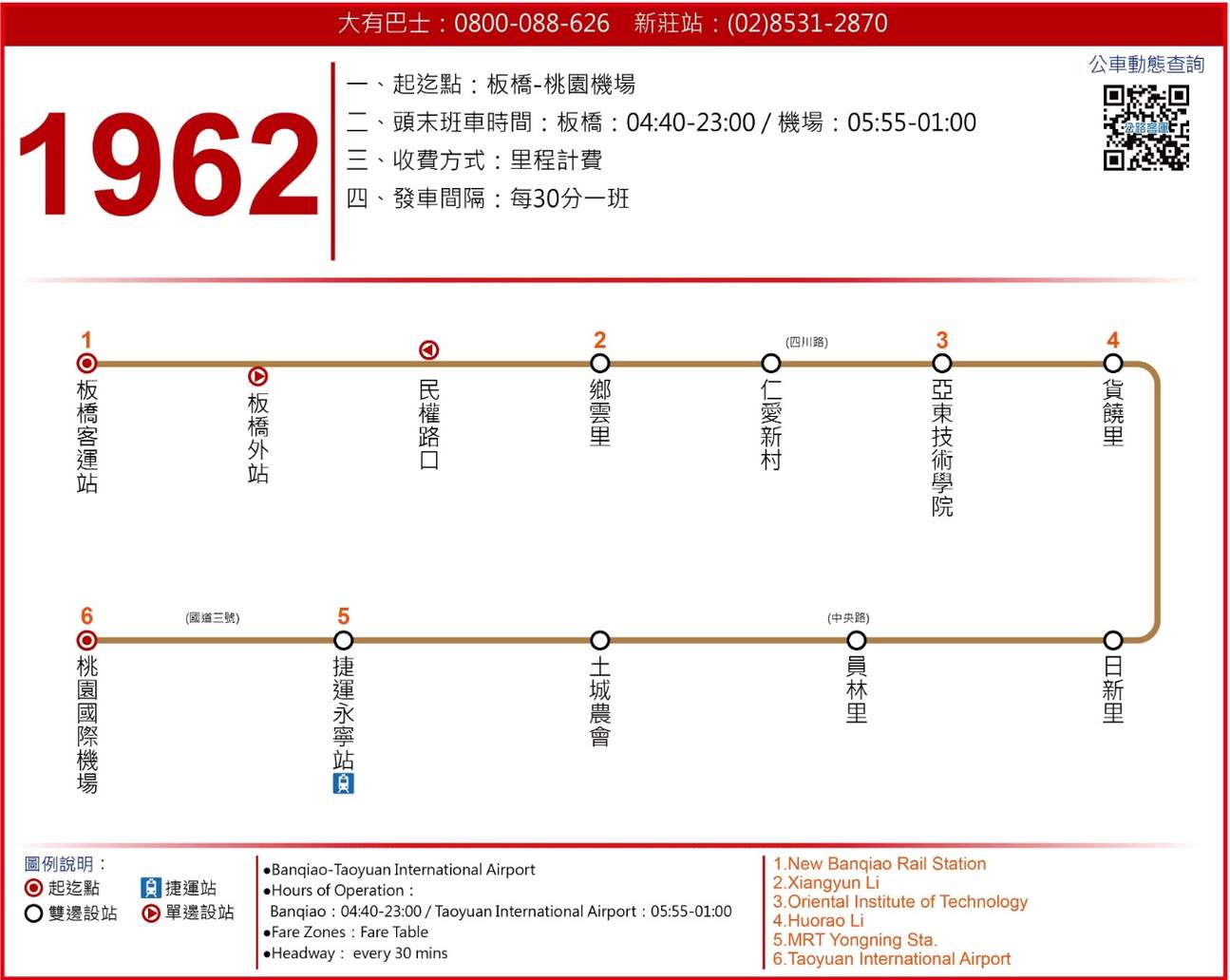 1962路线图