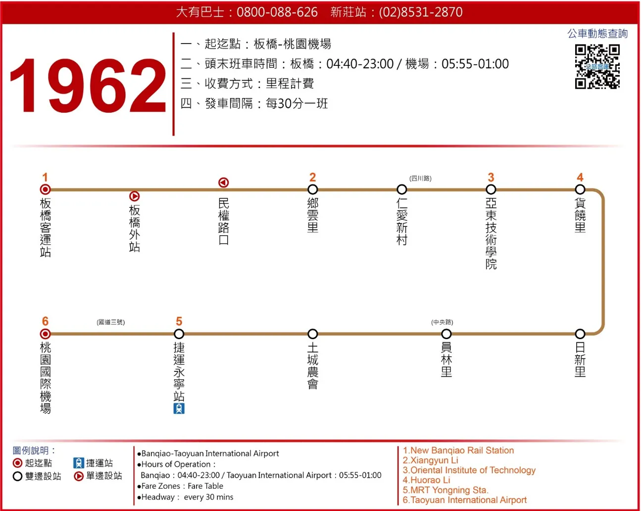 1962路线图