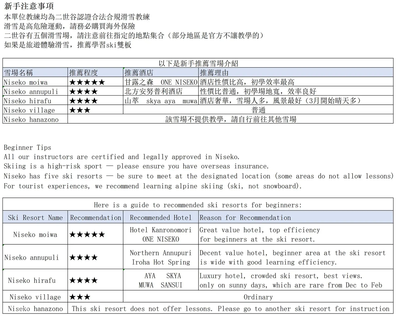 北海道二世古中英文私人单板/双板教练