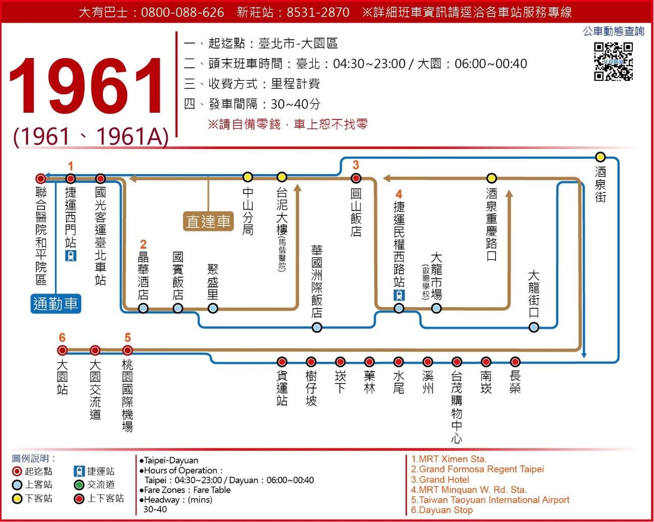 1961路线图