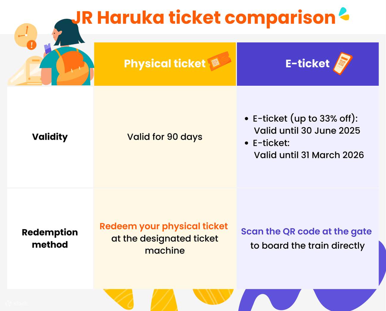 JR Haruka Kansai Airport Express Ticket - Klook United States