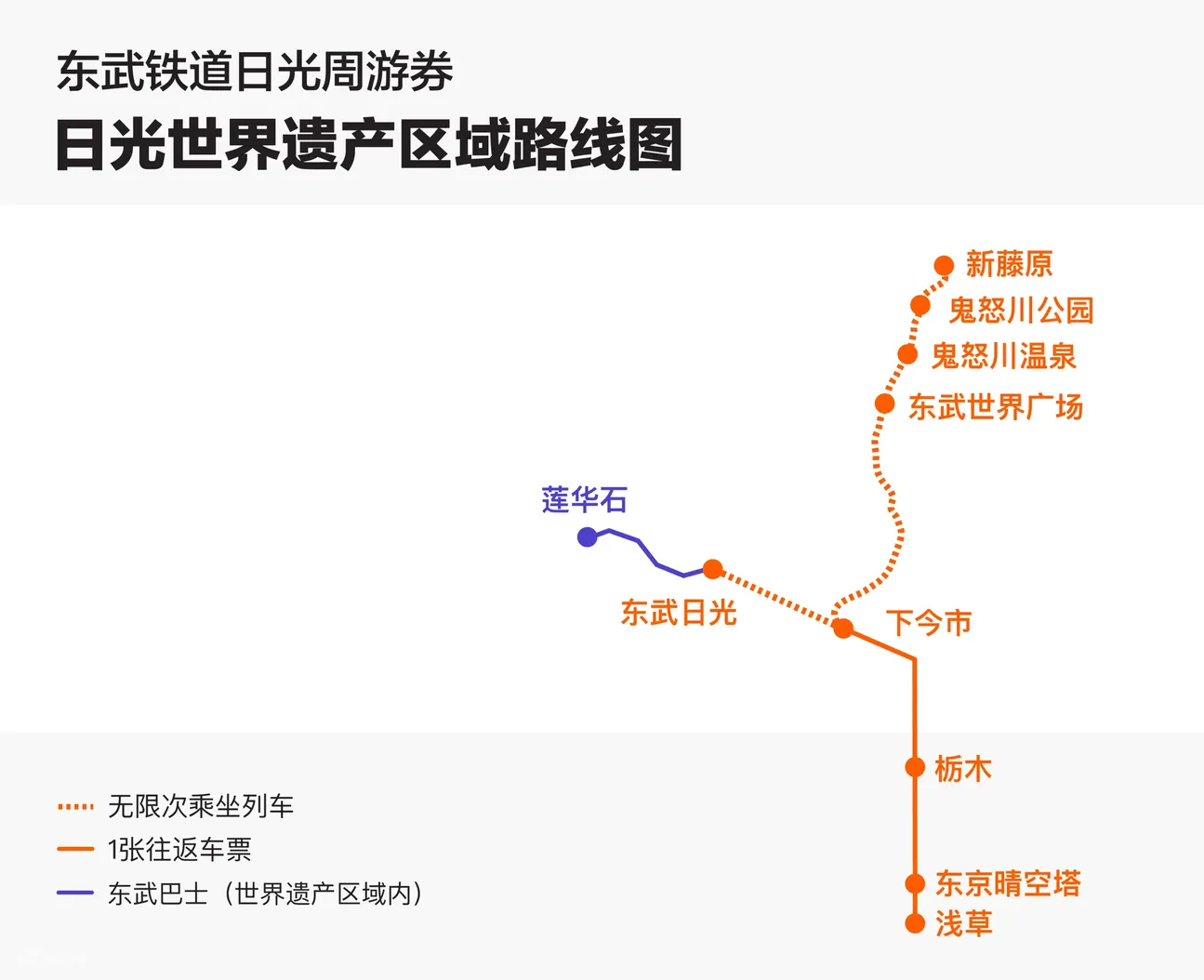 日光周游券（电子票）