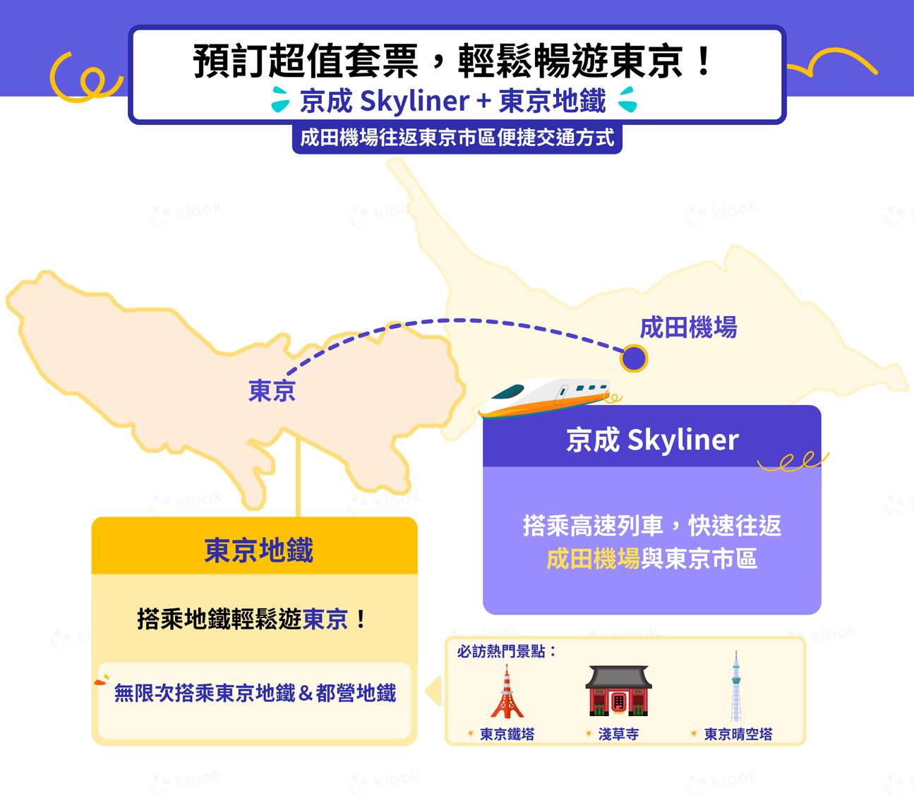 Skyliner + 東京地鐵