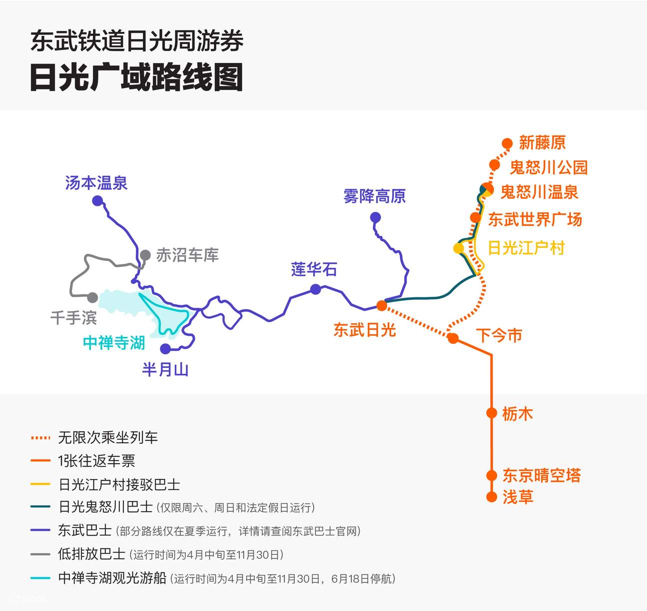 东武铁道日光周游券 Nikko Pass