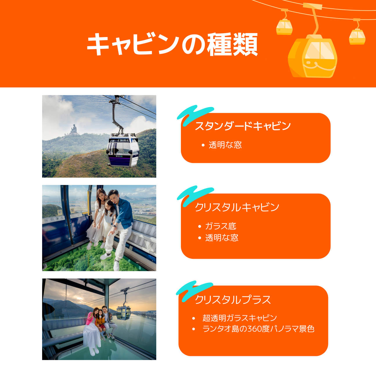 ゴンピン360ケーブルカー チケット（香港）