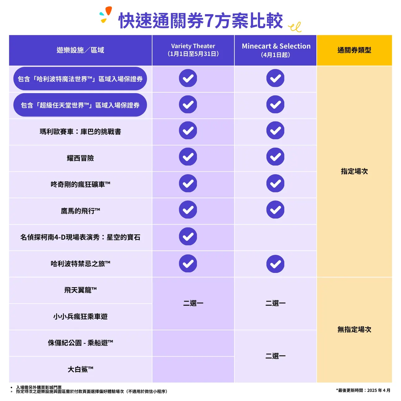 日本環球影城 Express Pass 快速通關券