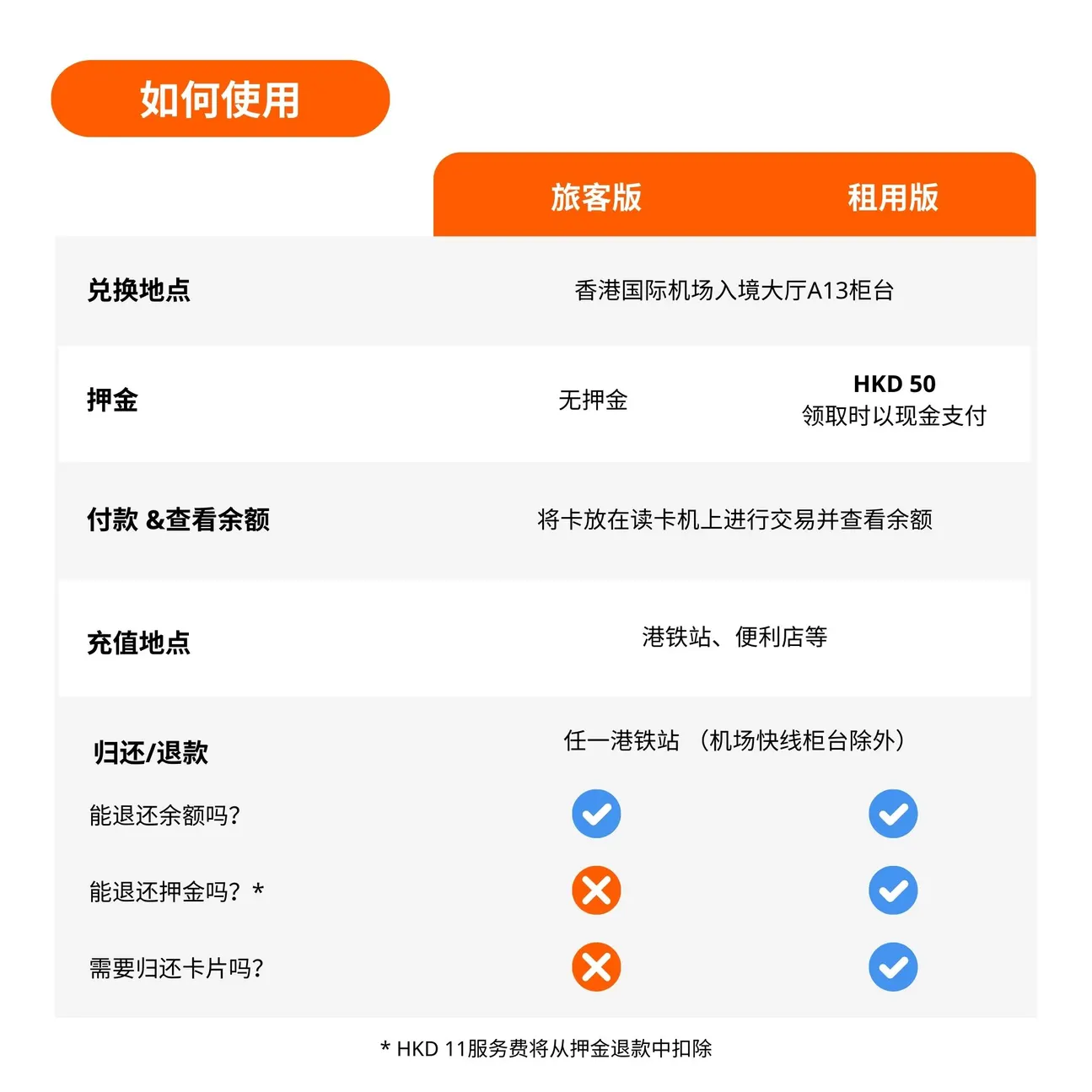 香港八达通卡用途