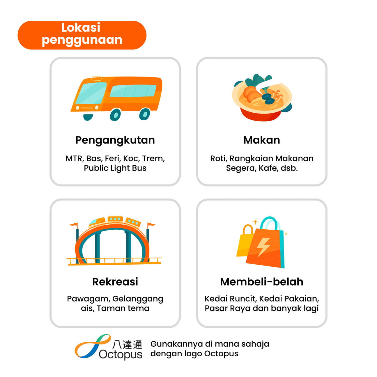 Hong Kong Tourist Octopus Card