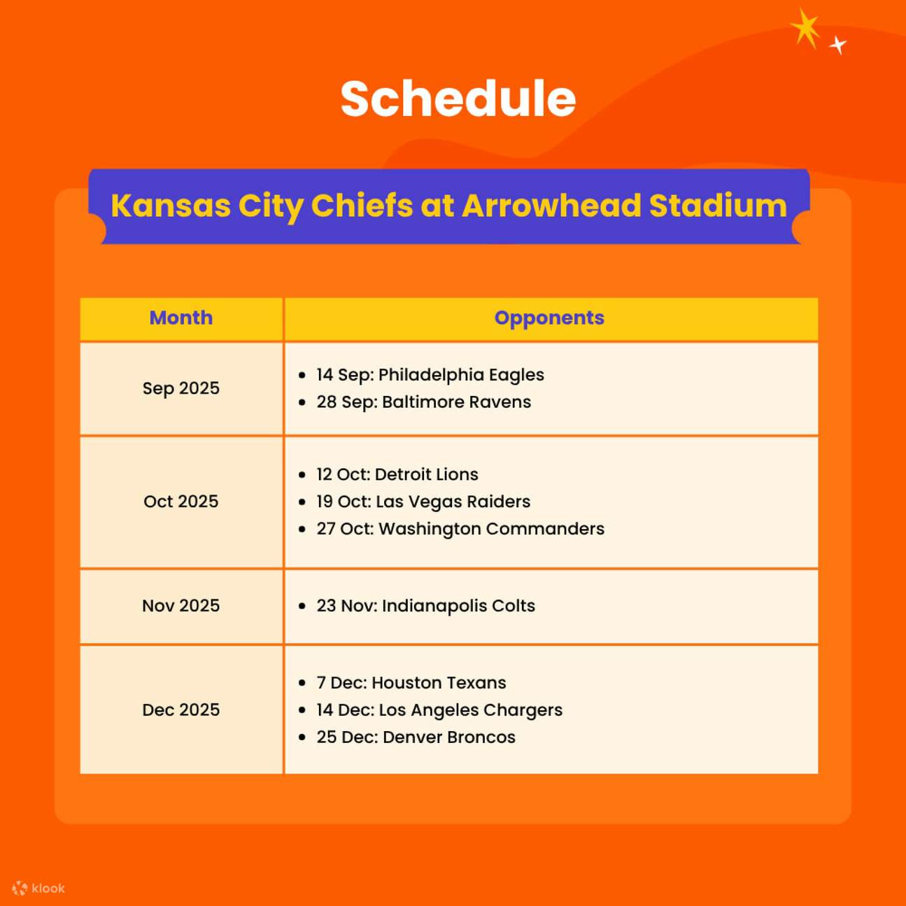 Chứng kiến đội Kansas City Chiefs thống trị trận đấu trong các trận bóng đá gay cấn mùa giải 2025 này