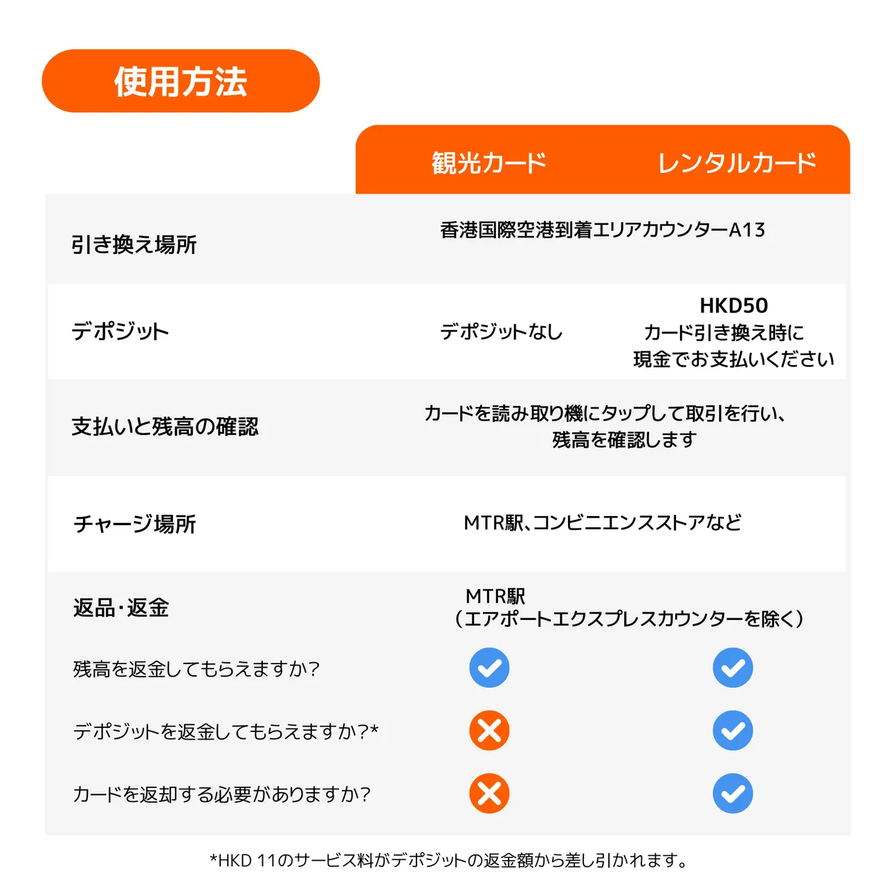 香港旅行を一段楽にする「オクトパスカード」購入方法！返金方法