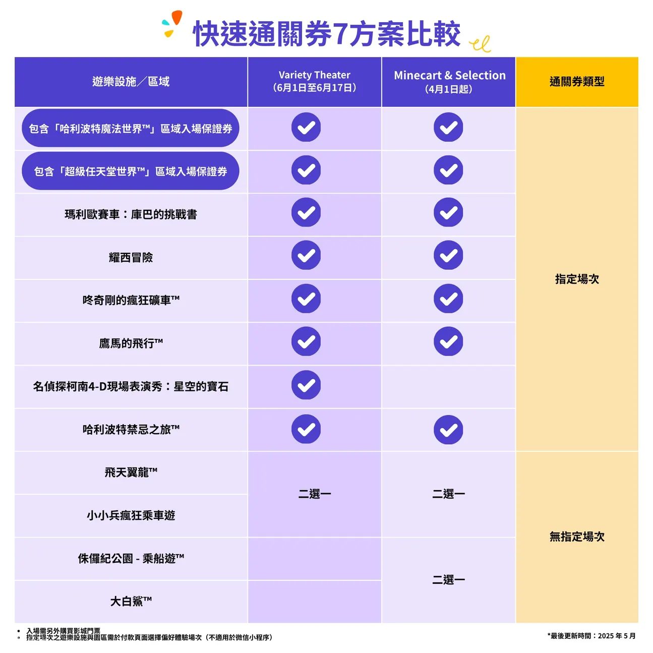 日本環球影城快速通關券7