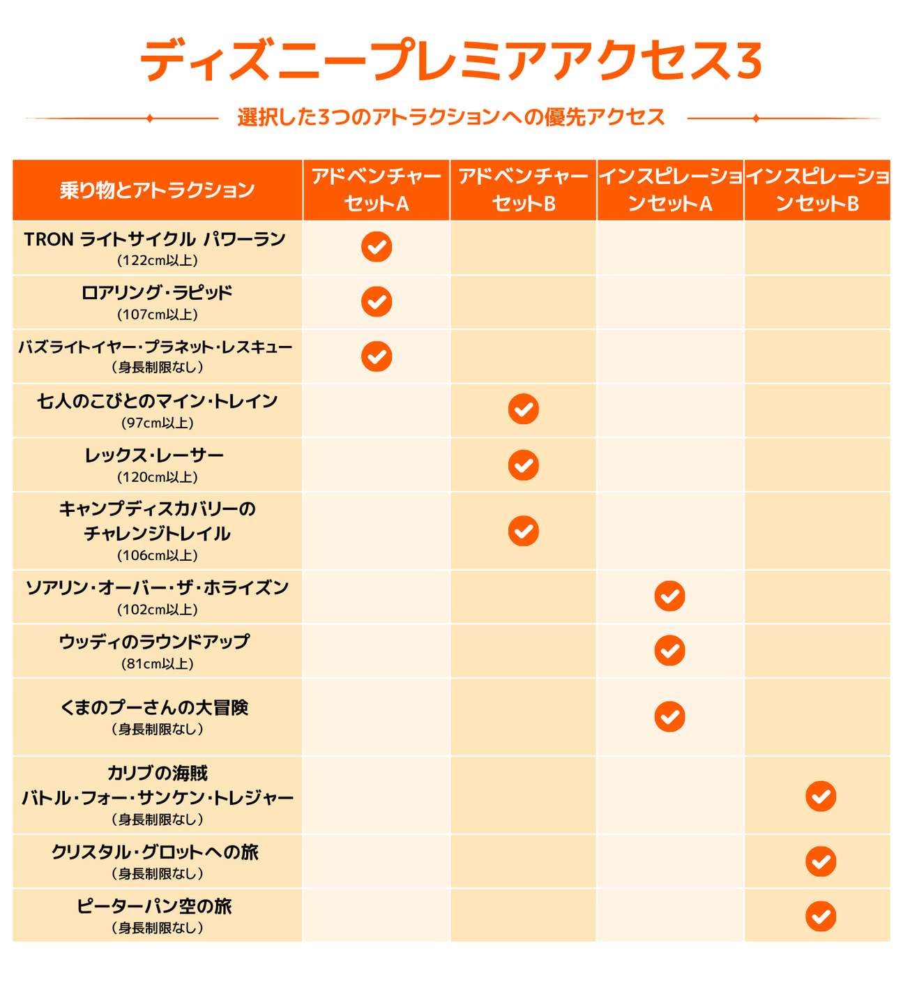 上海ディズニーランド パークチケット