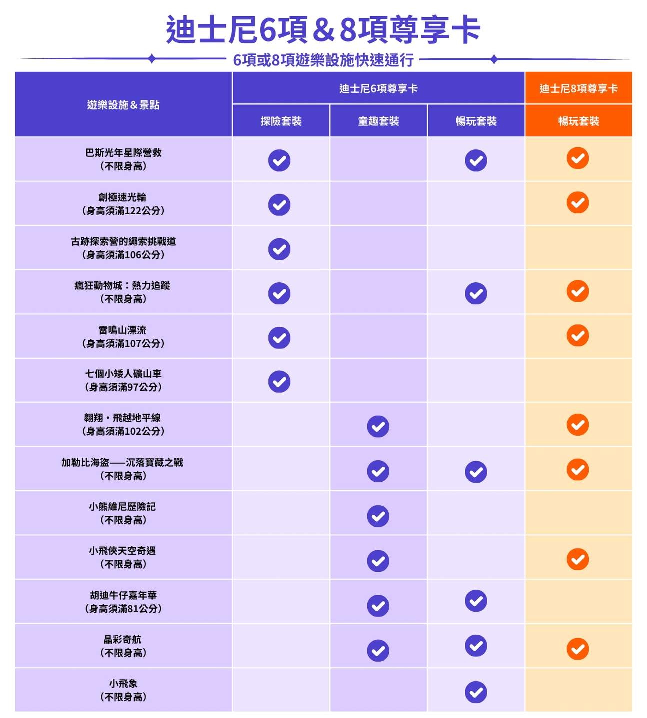 上海迪士尼樂園門票