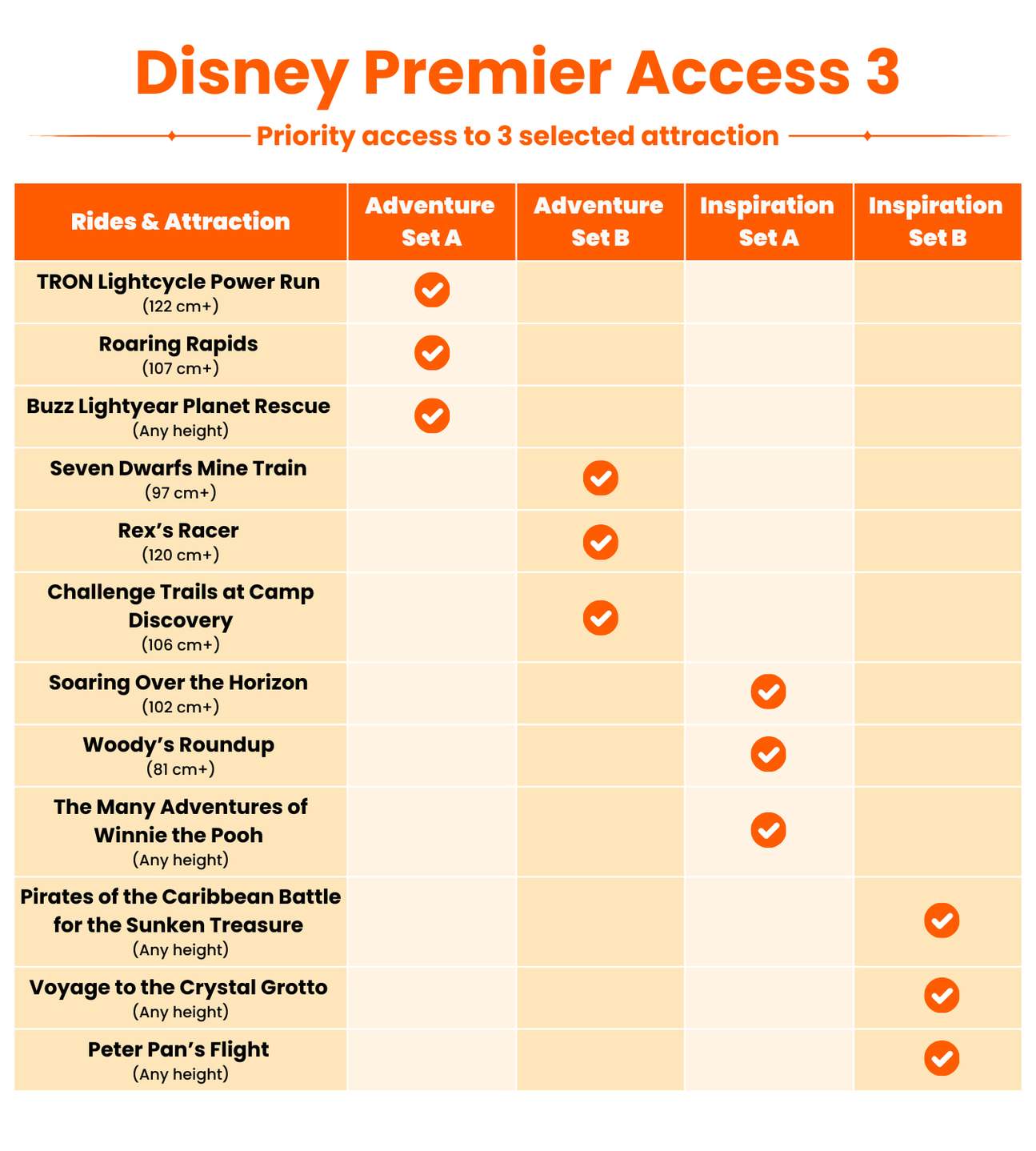 Entrada a Disneyland Shanghái