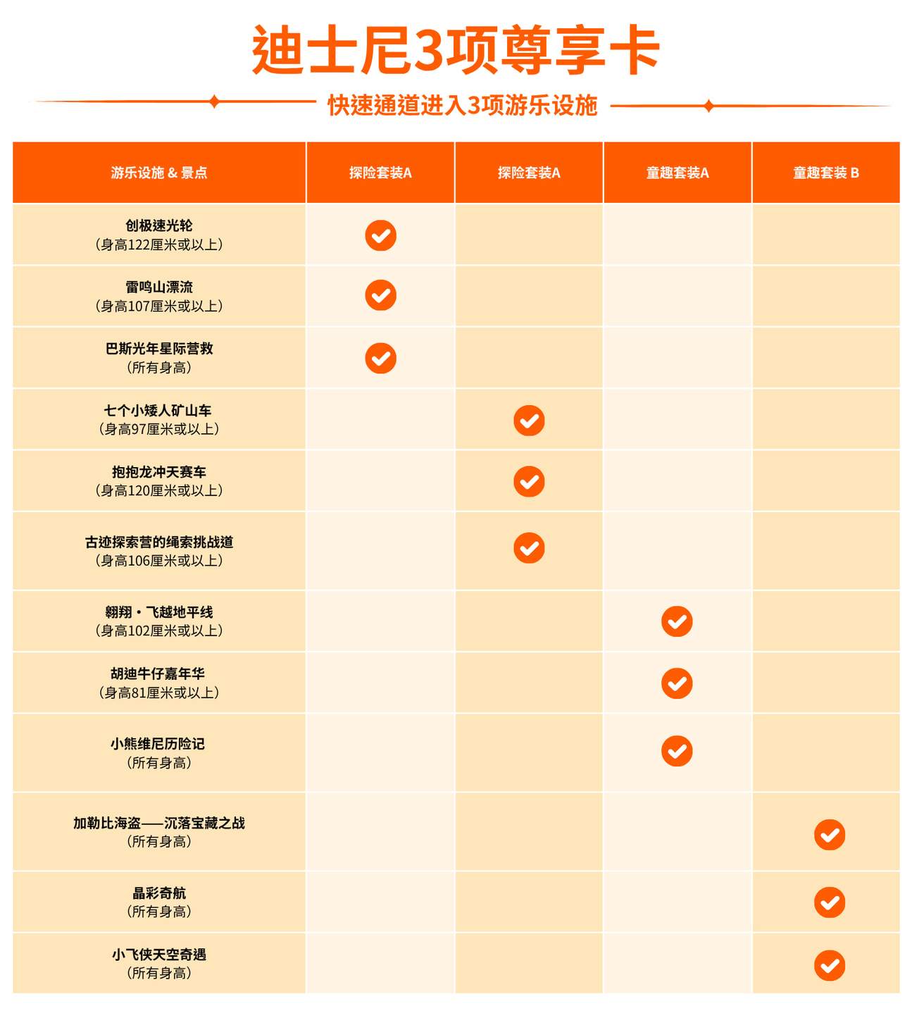 上海迪士尼乐园门票