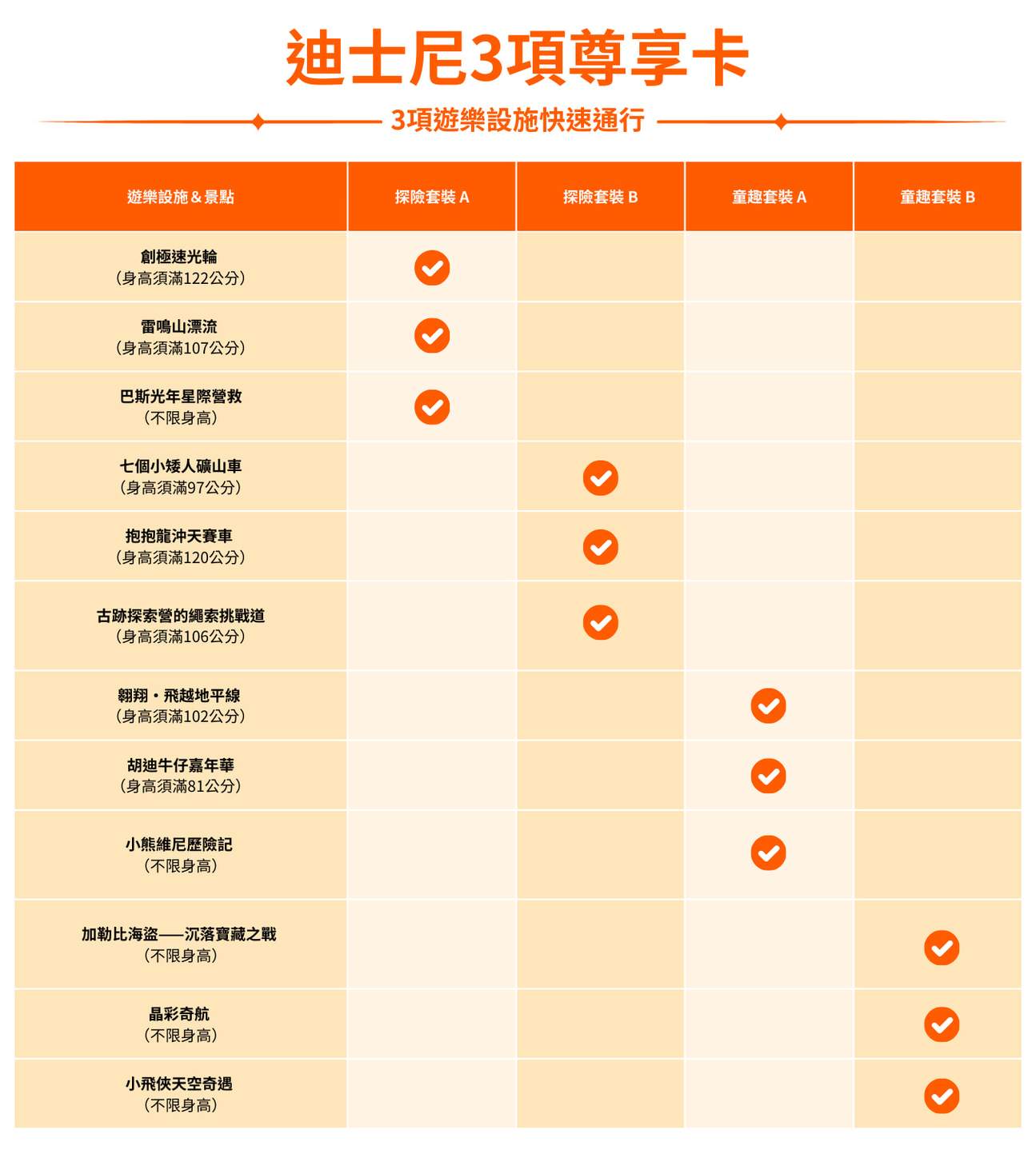 上海迪士尼樂園門票