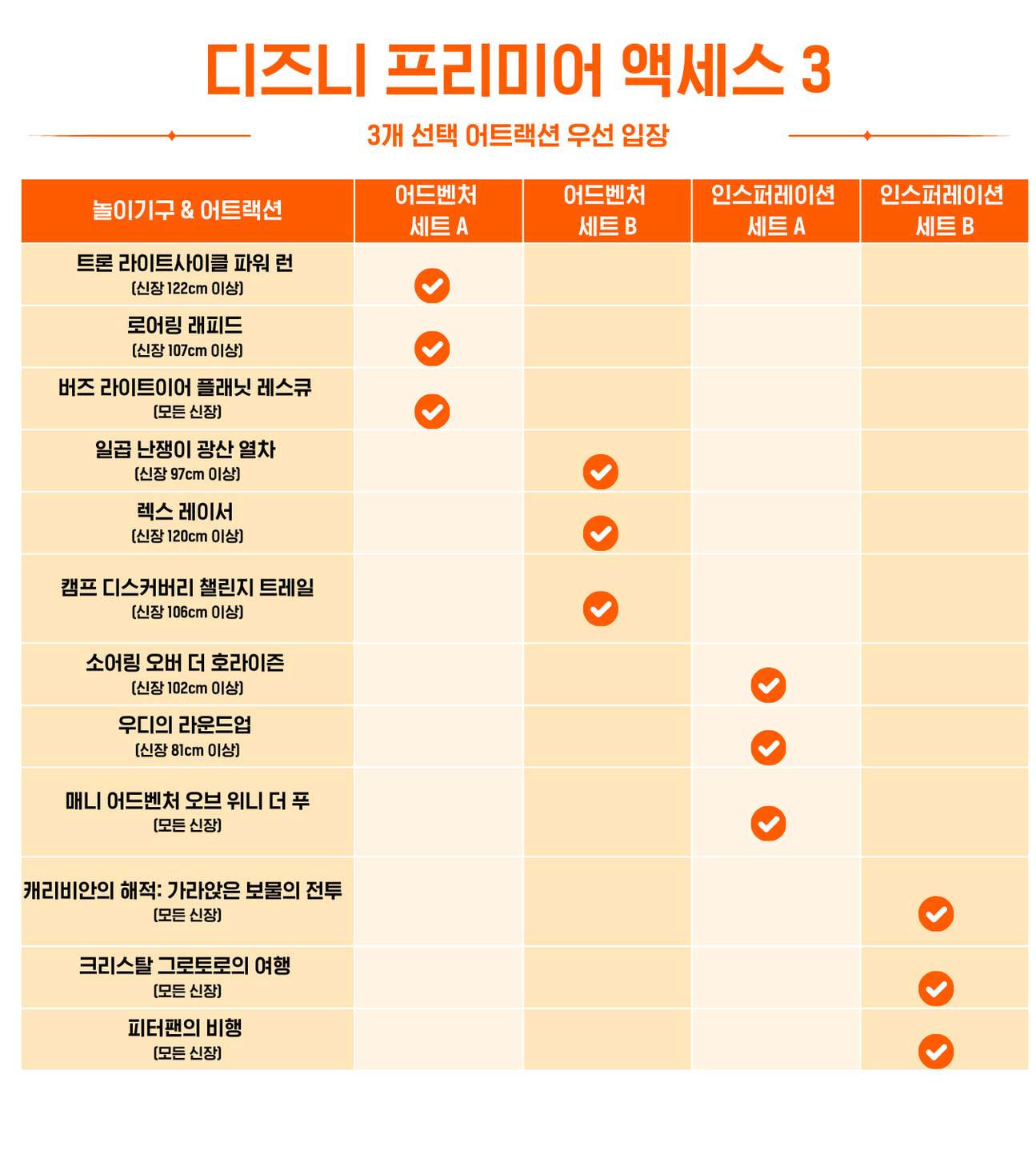 상하이 디즈니랜드 티켓