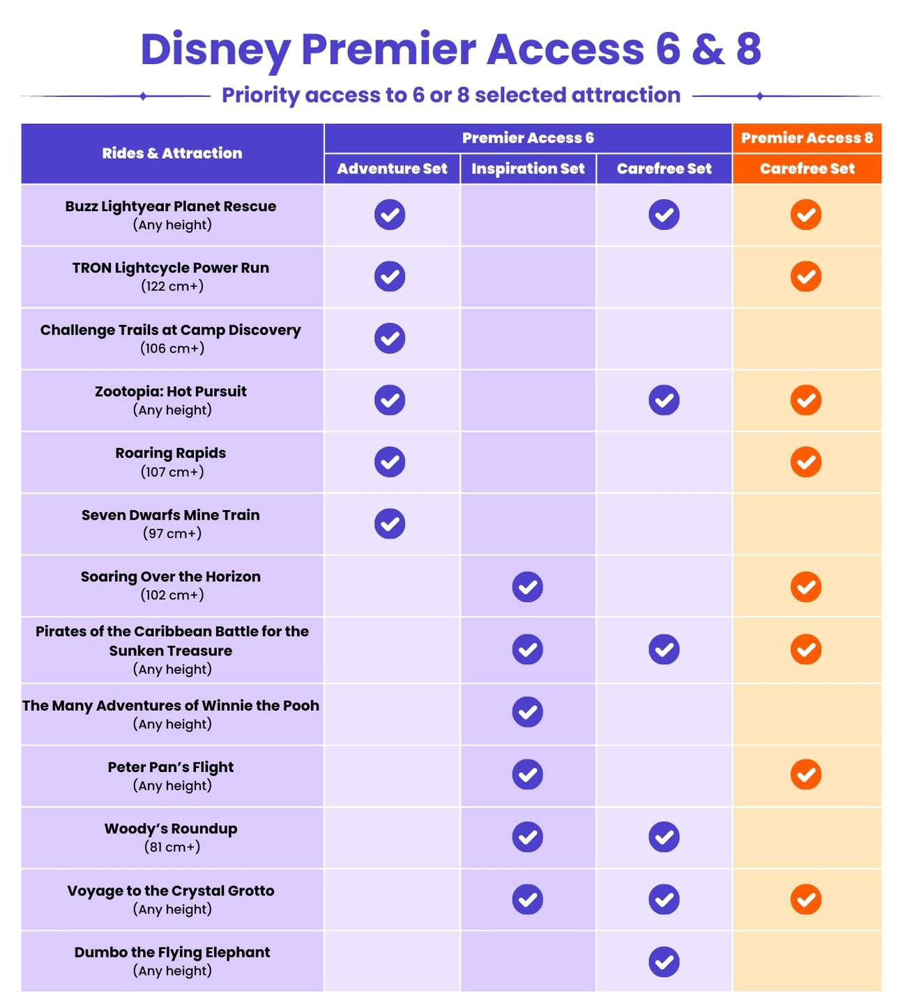 Biglietto per Shanghai Disneyland