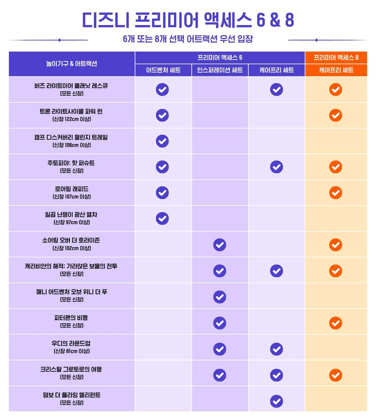 상하이 디즈니랜드 티켓