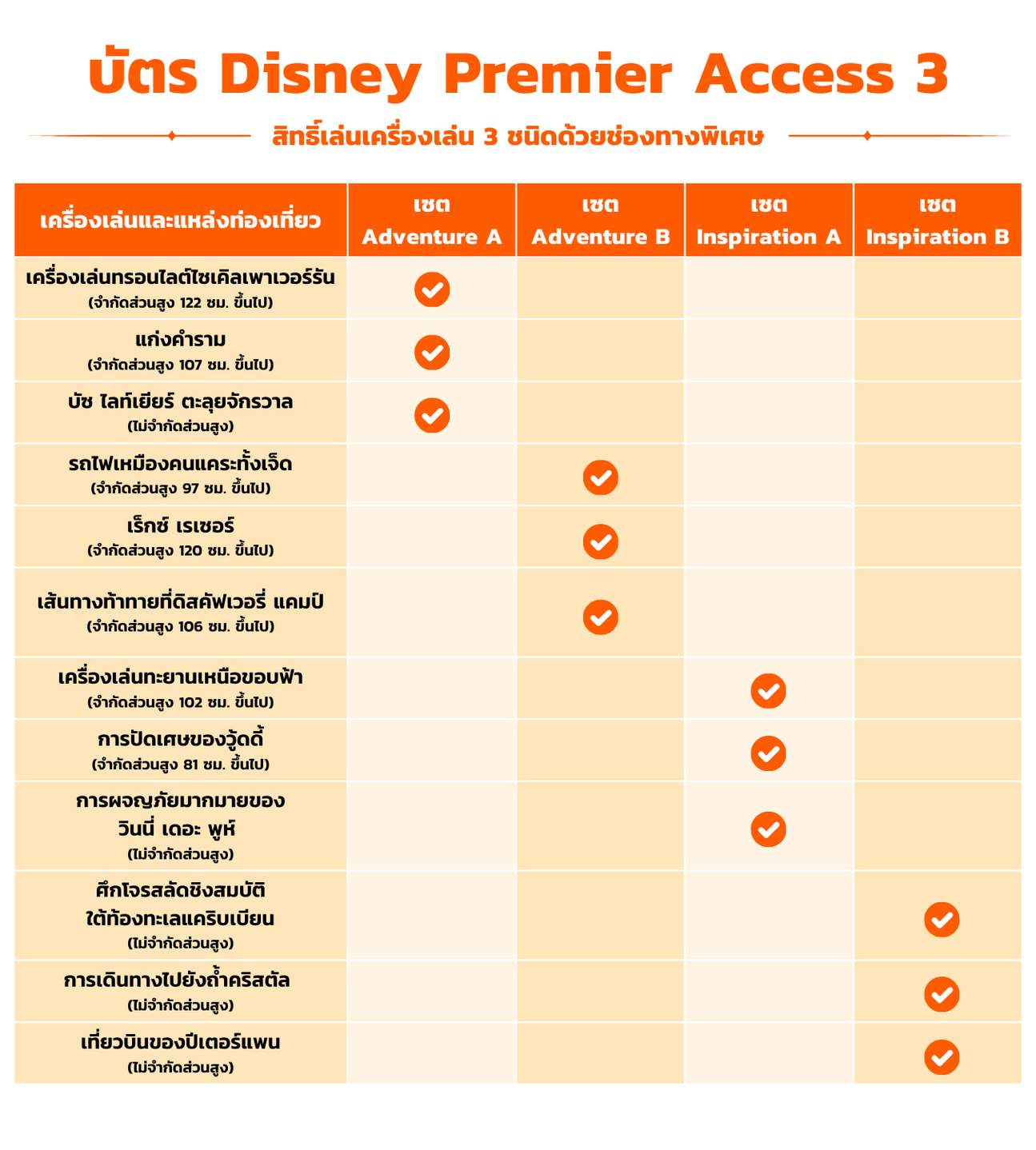 บัตรเข้าสวนสนุก Shanghai Disneyland