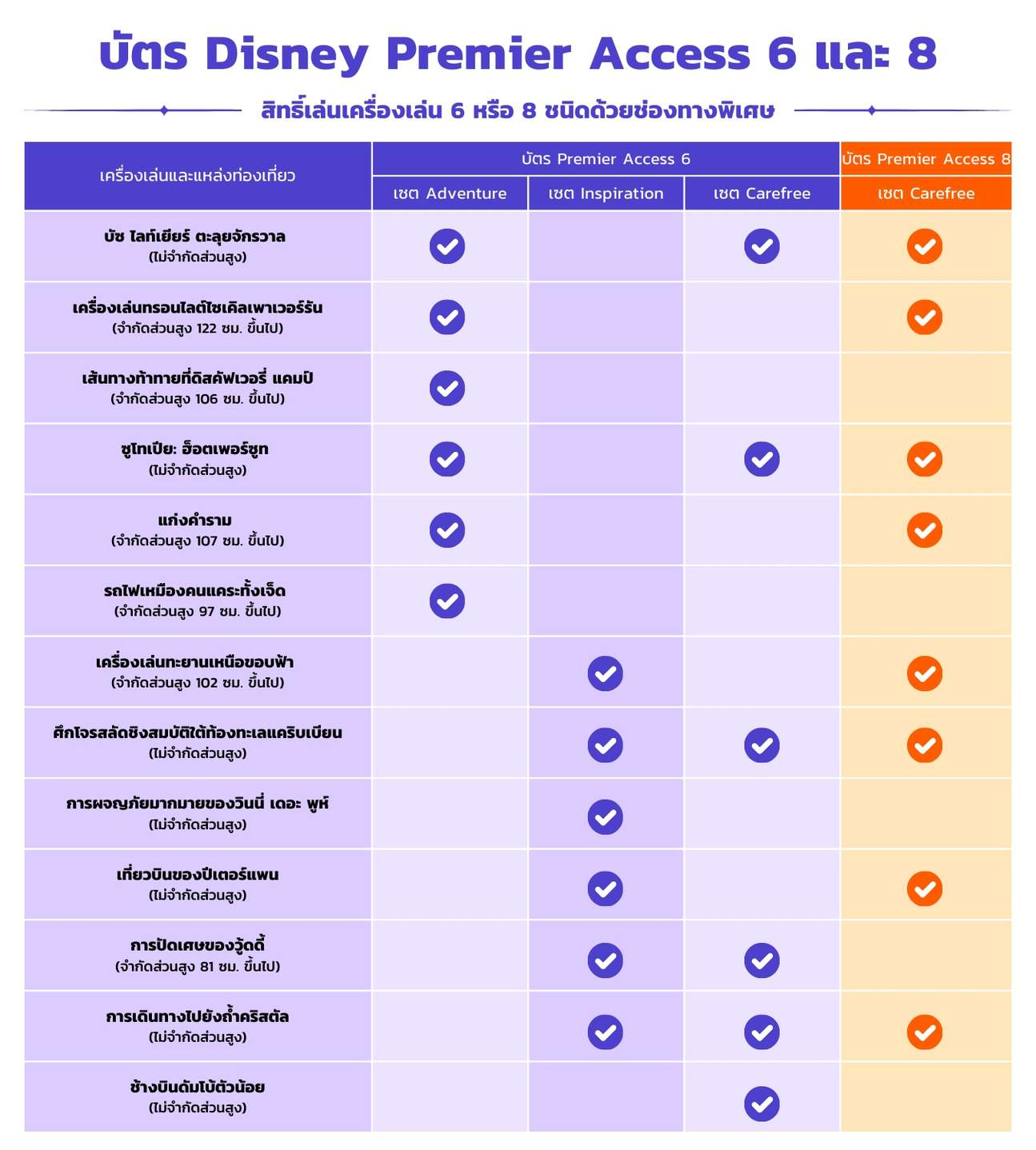 บัตรเข้าสวนสนุก Shanghai Disneyland