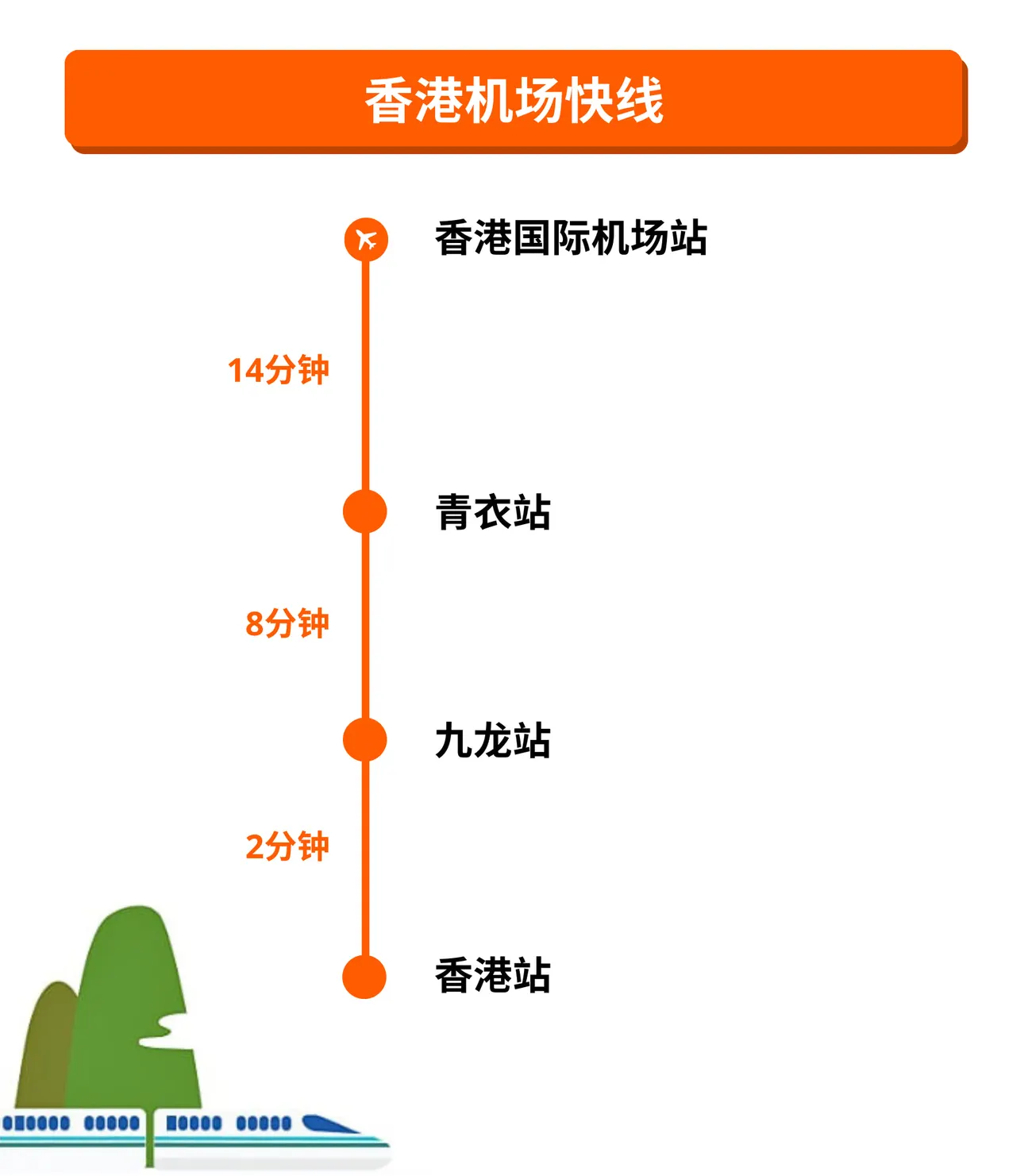 香港机场快线车票