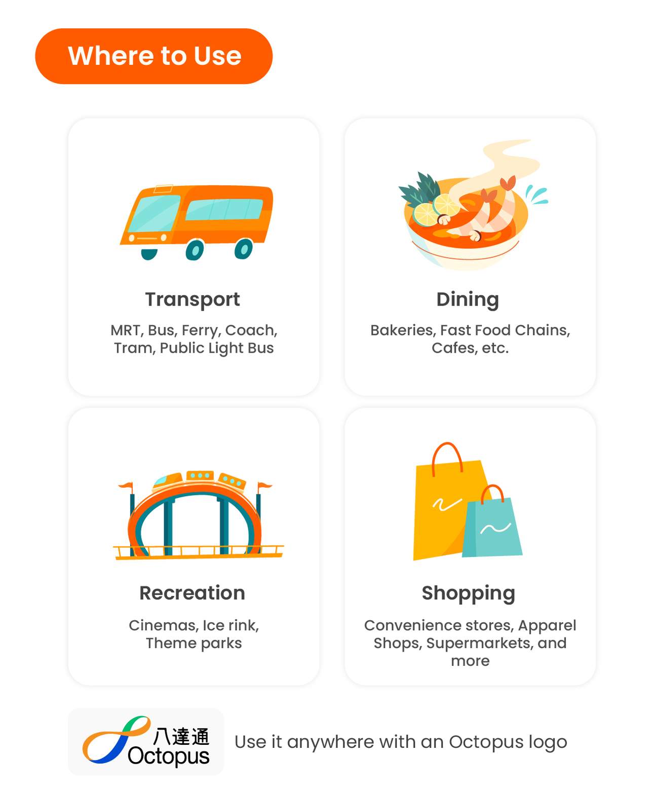 Hong Kong Tourist Octopus Card HKD 50 or HKD 150 Preloaded (HK Airport Pick Up) Klook