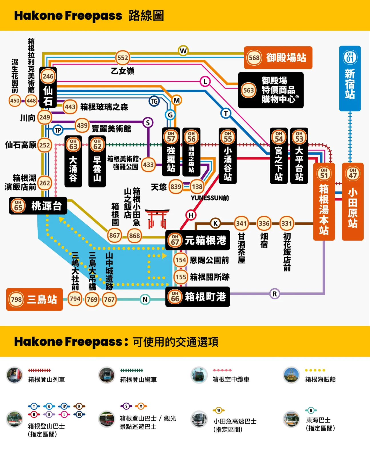 箱根周遊券 - 箱根路線圖