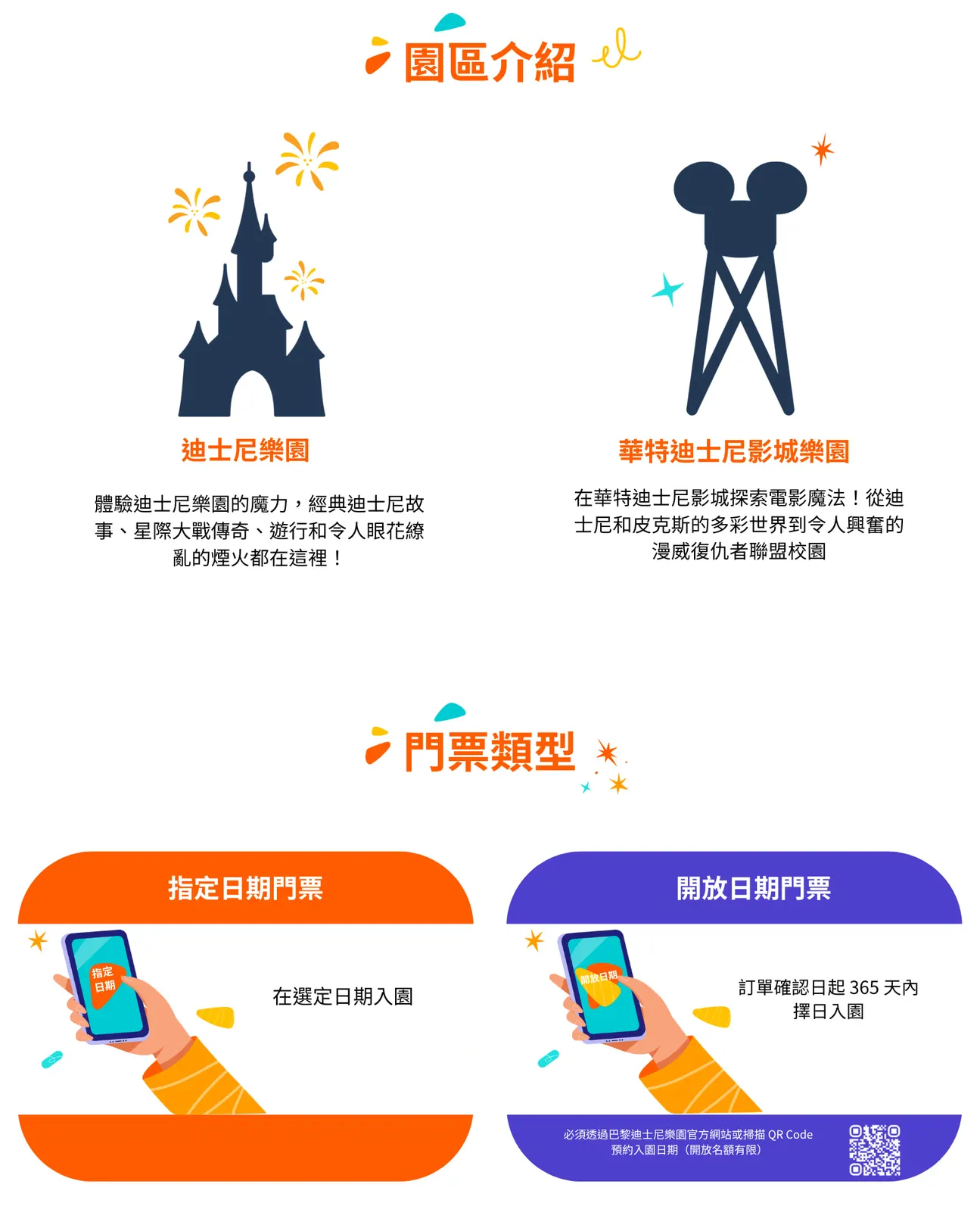 園區介紹｜門票類型