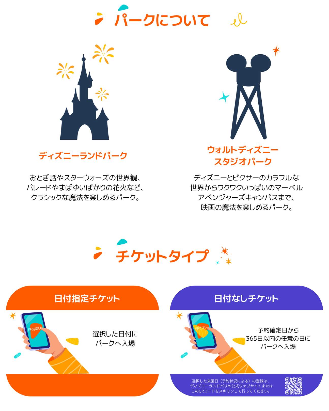 ディズニーランドパリ パークチケット