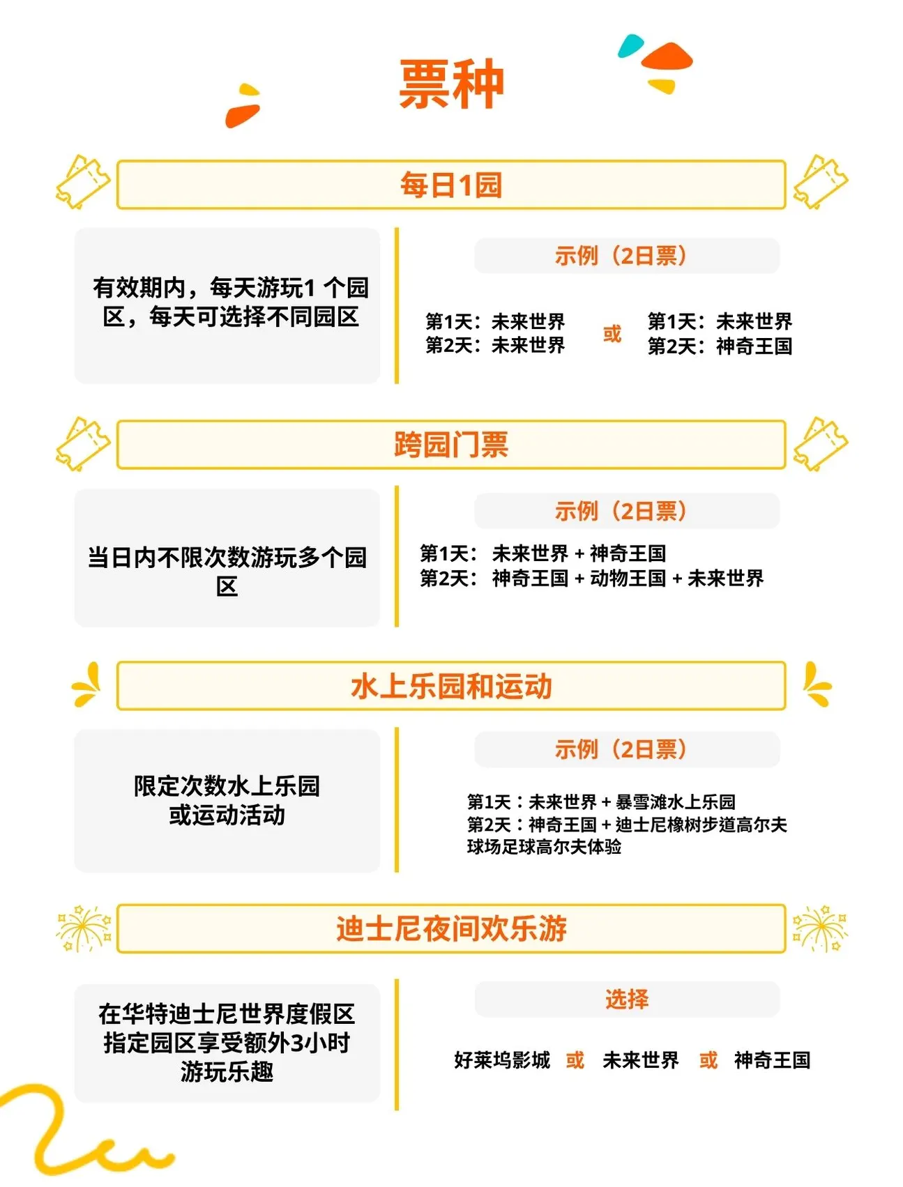 票种说明