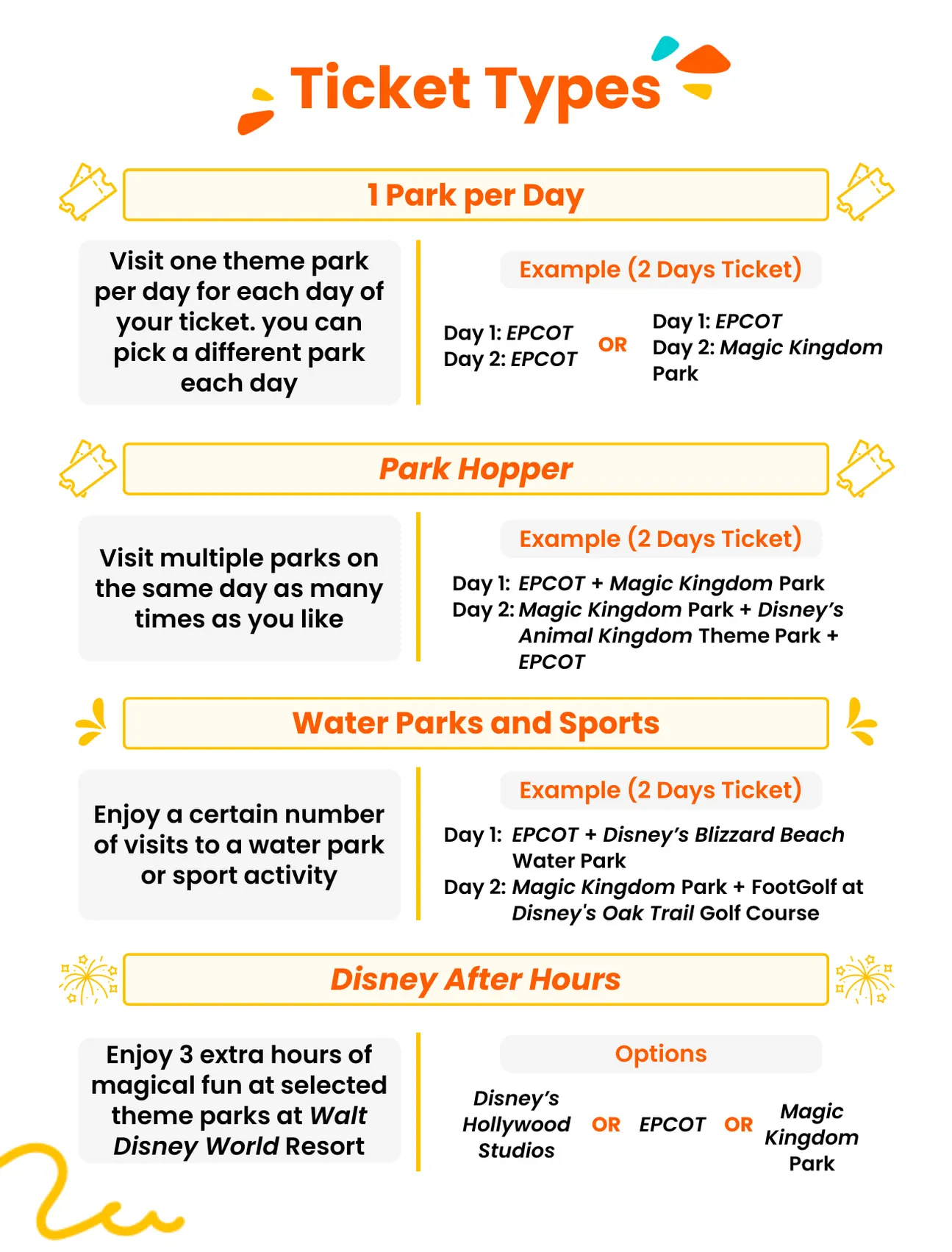 Ticket types