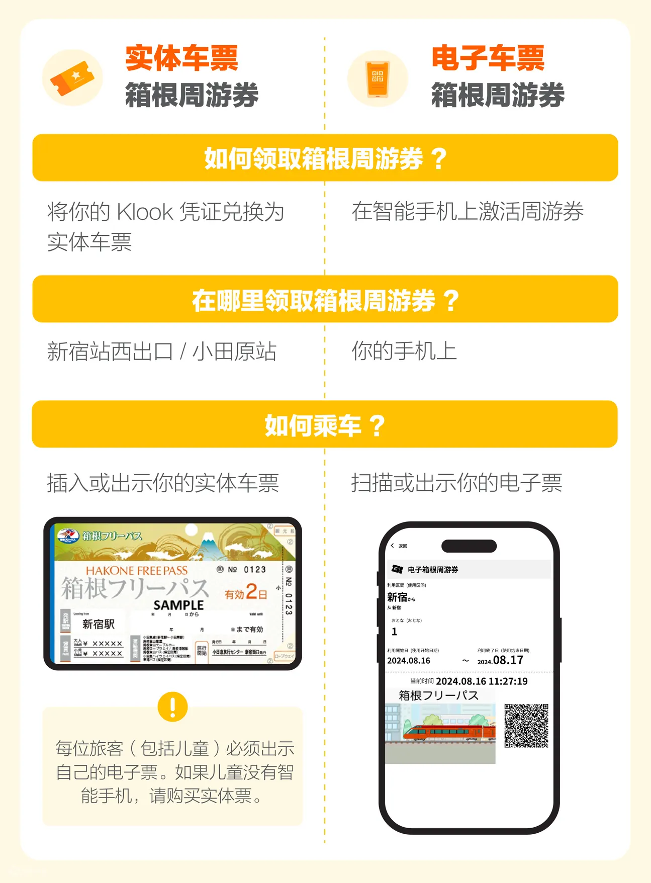 箱根周遊券 - 電子票與實體票