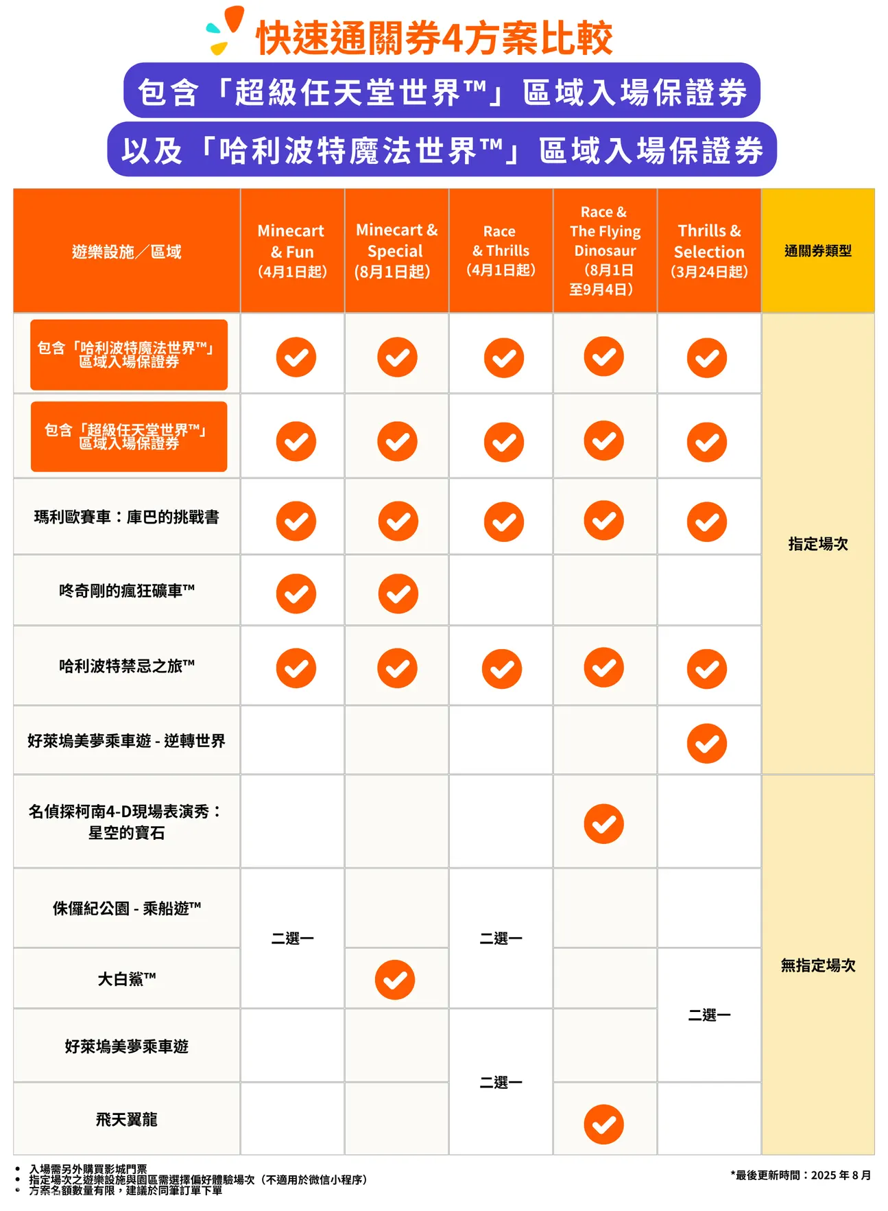 日本環球影城快速通關券區域入場保證券