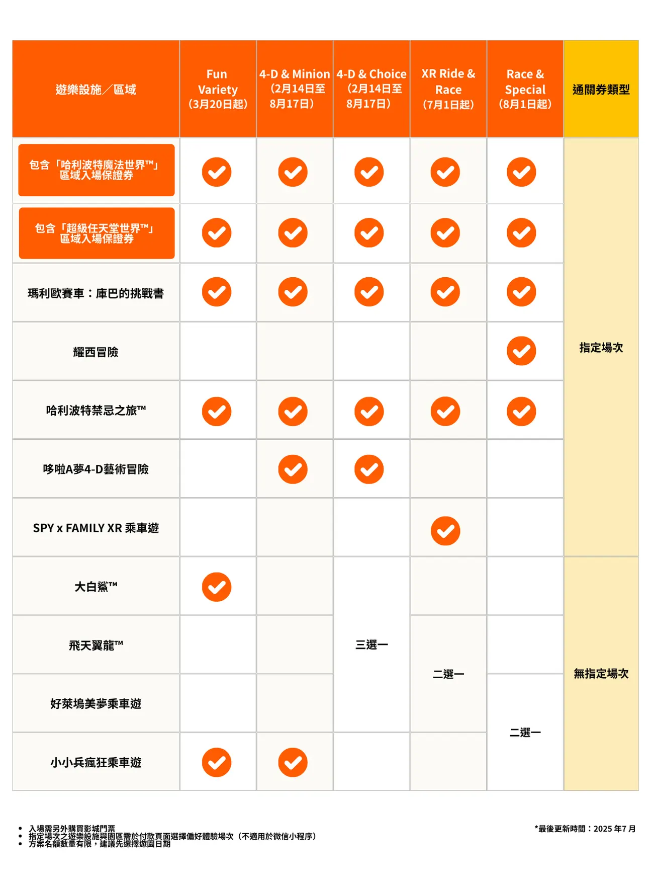 日本環球影城快速通關券區域入場保證券