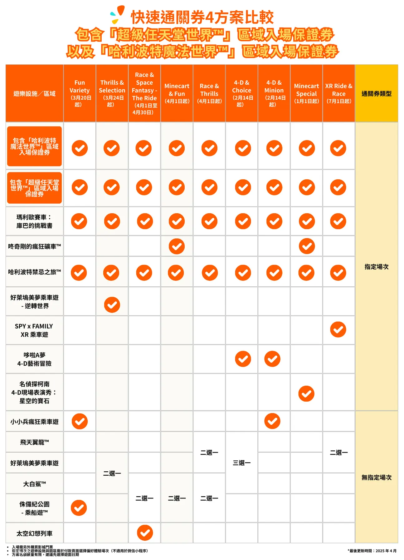 日本環球影城 Express Pass 快速通關券