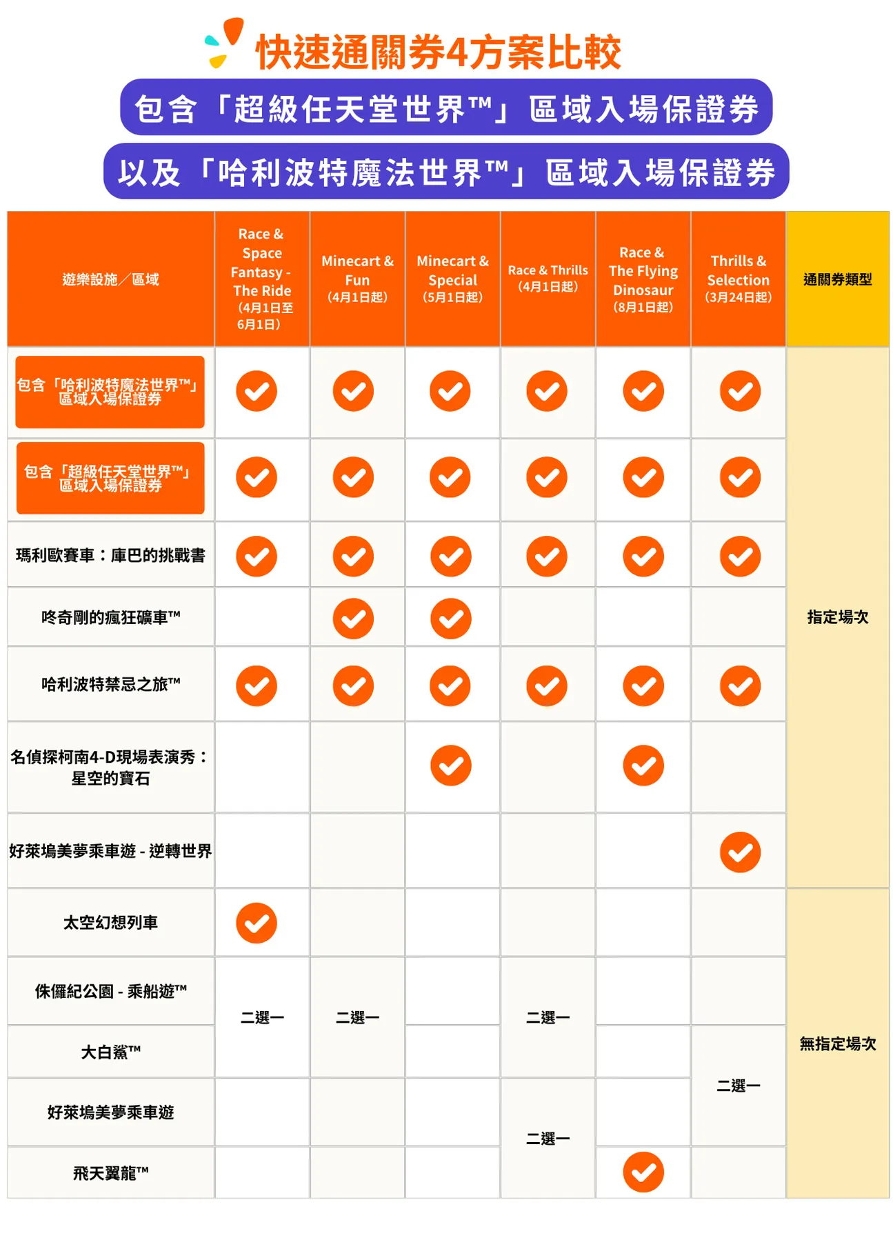 日本環球影城快速通關券區域入場保證券