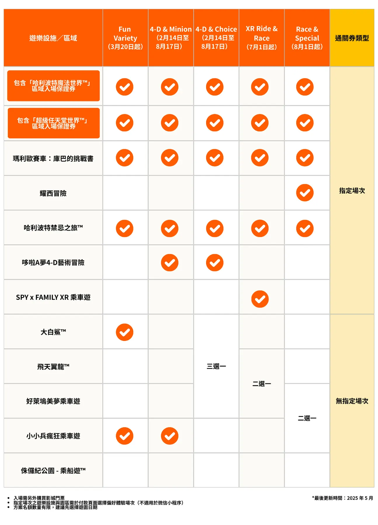 日本環球影城快速通關券區域入場保證券