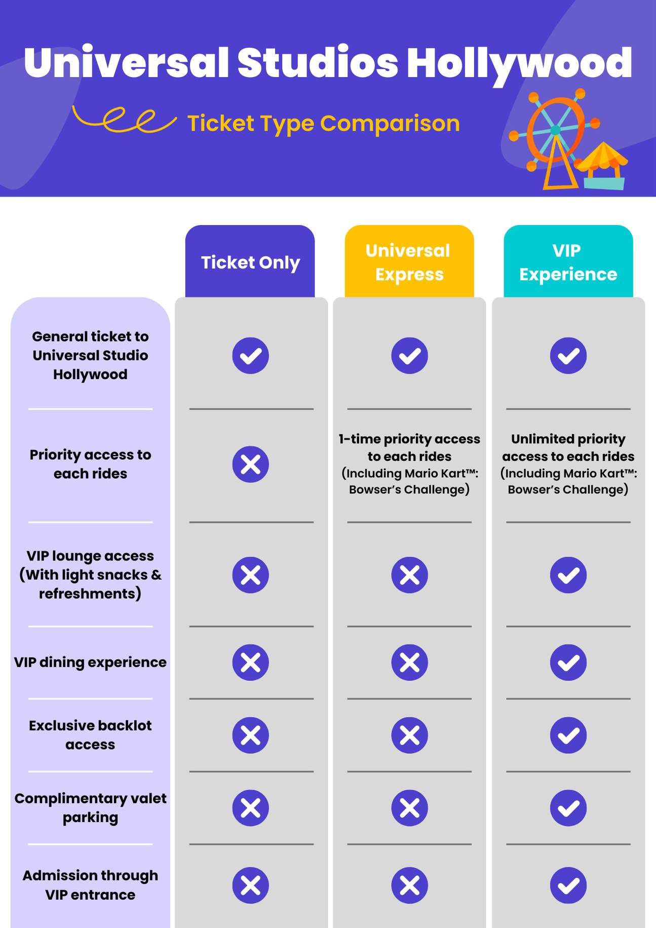Universal Studios Hollywood tickets - Universal Studios Hollywood Ticket Type