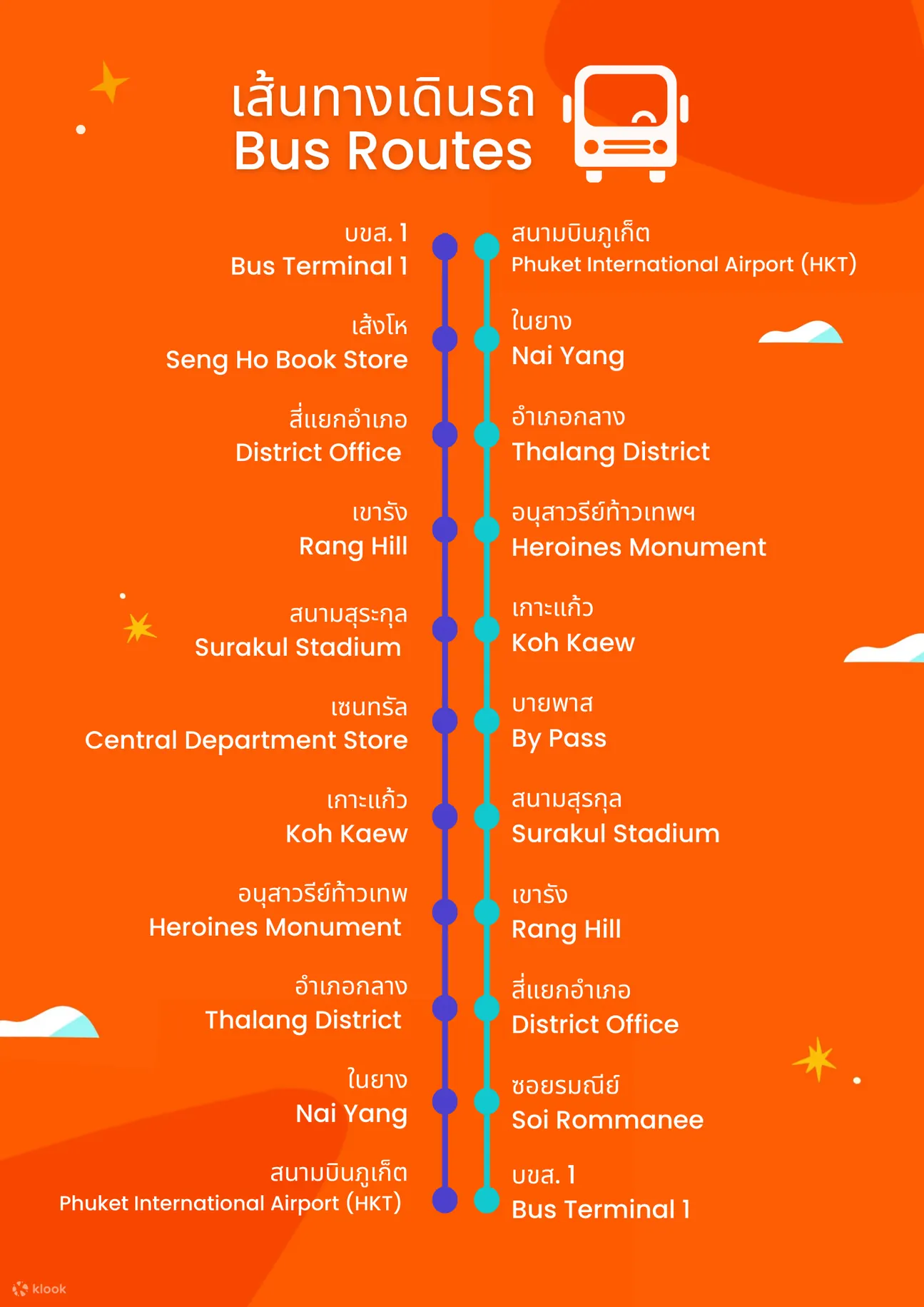普吉岛的巴士路线，机场半身像