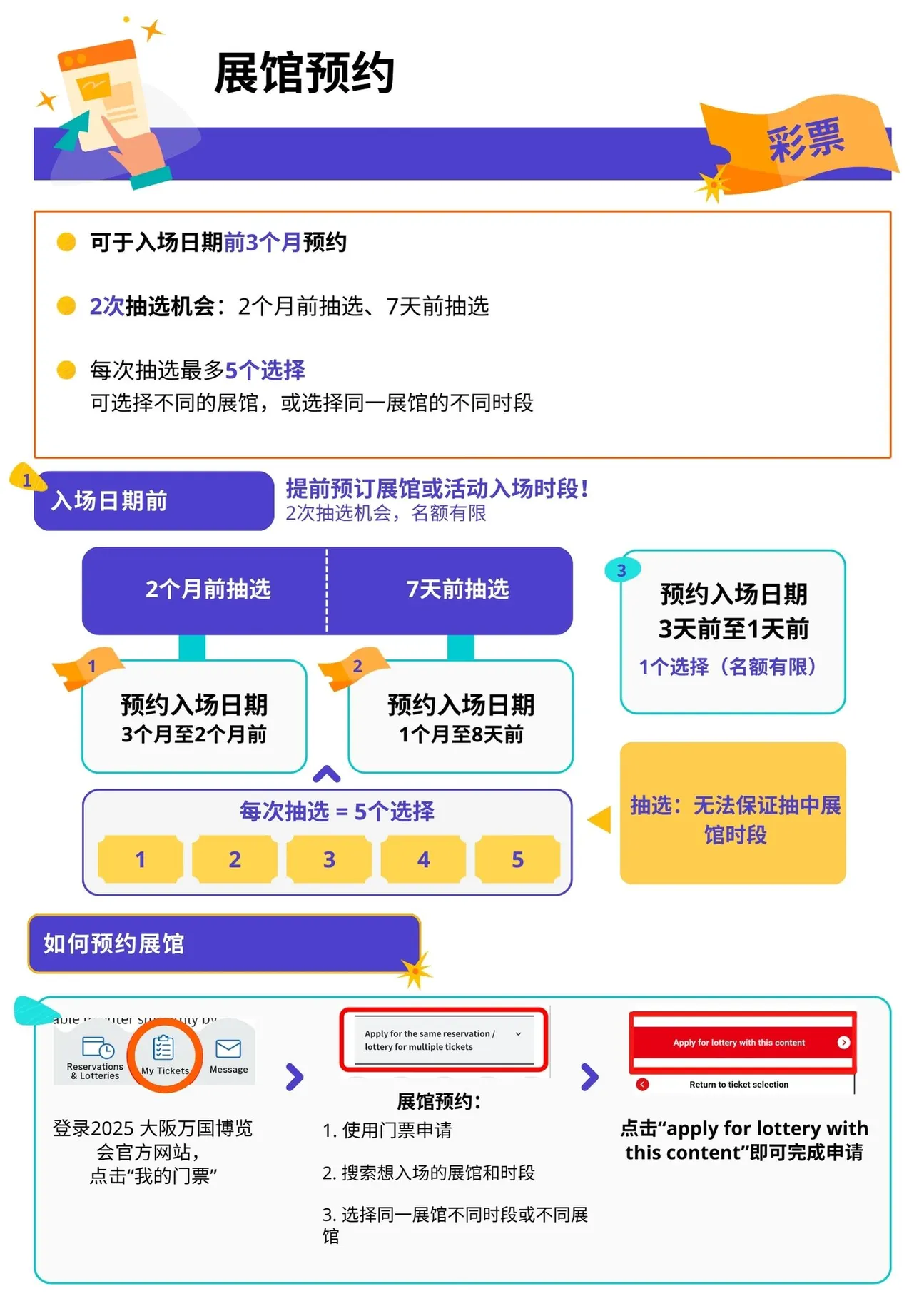 2025年大阪世博会门票预订