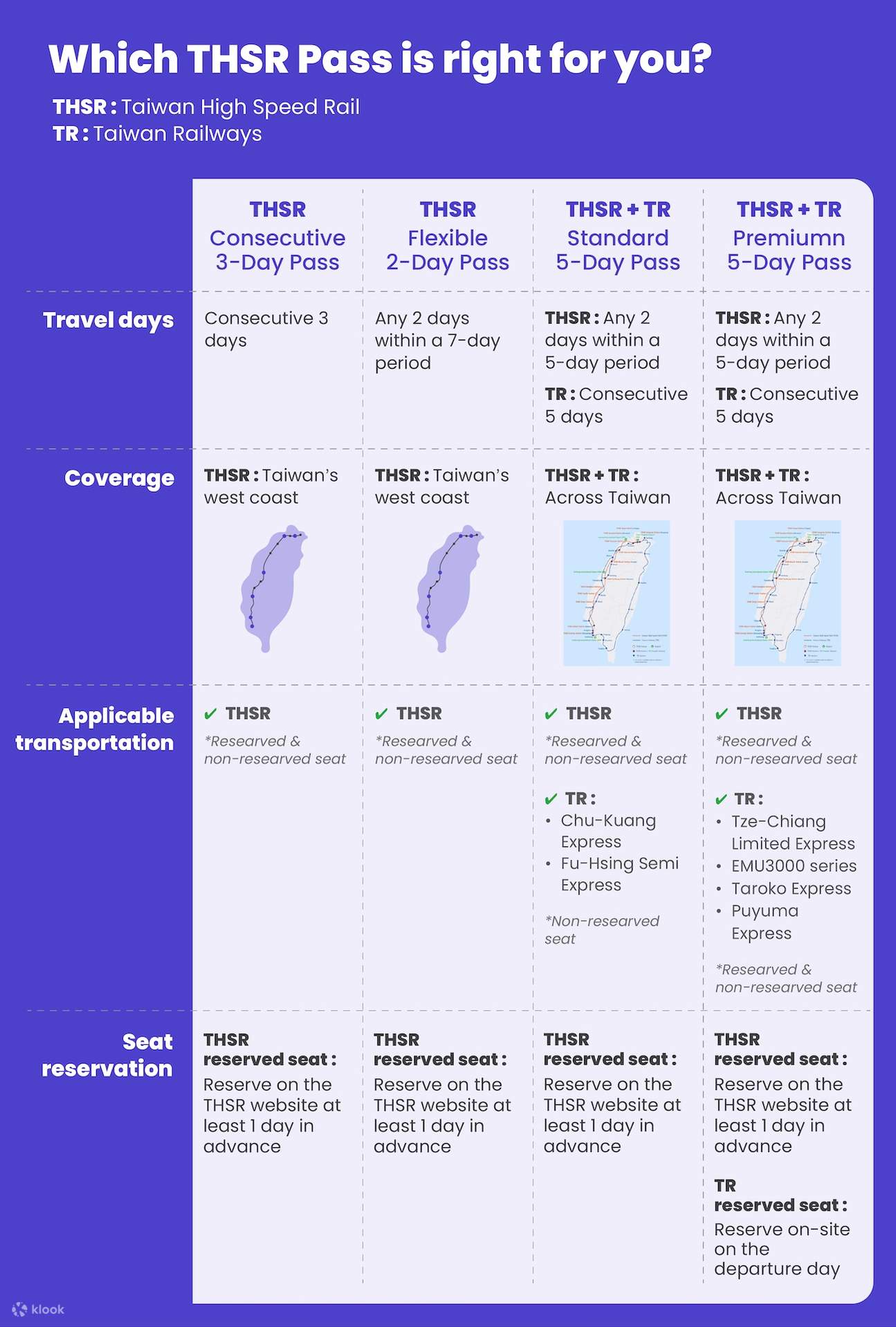 Taiwan High Speed Rail Pass