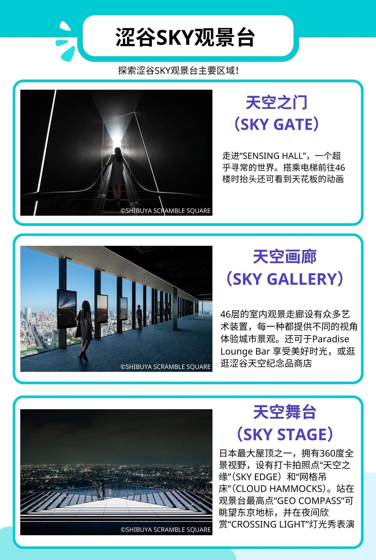 涩谷SKY观景台主要区域