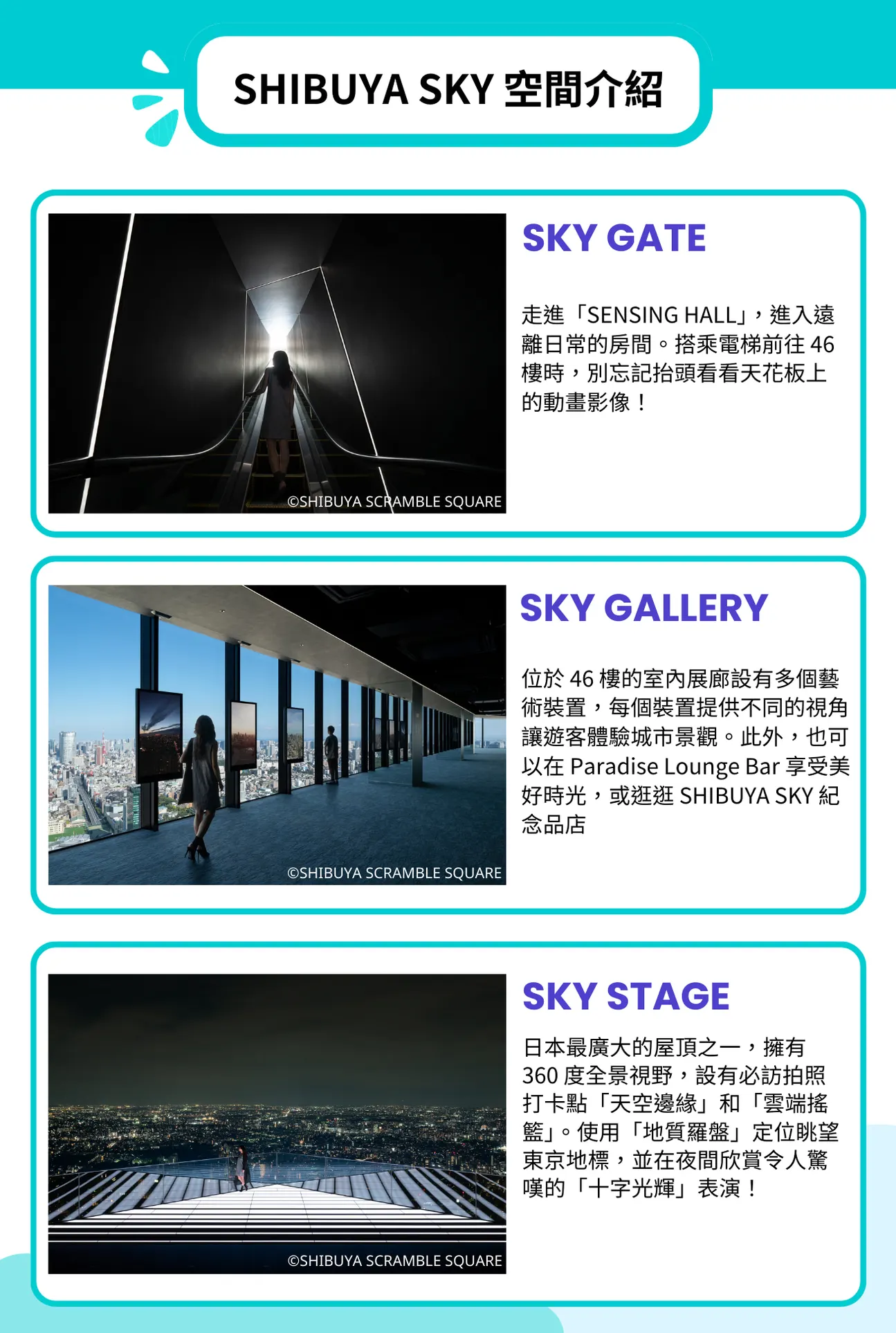 澀谷SKY觀景臺主要區域