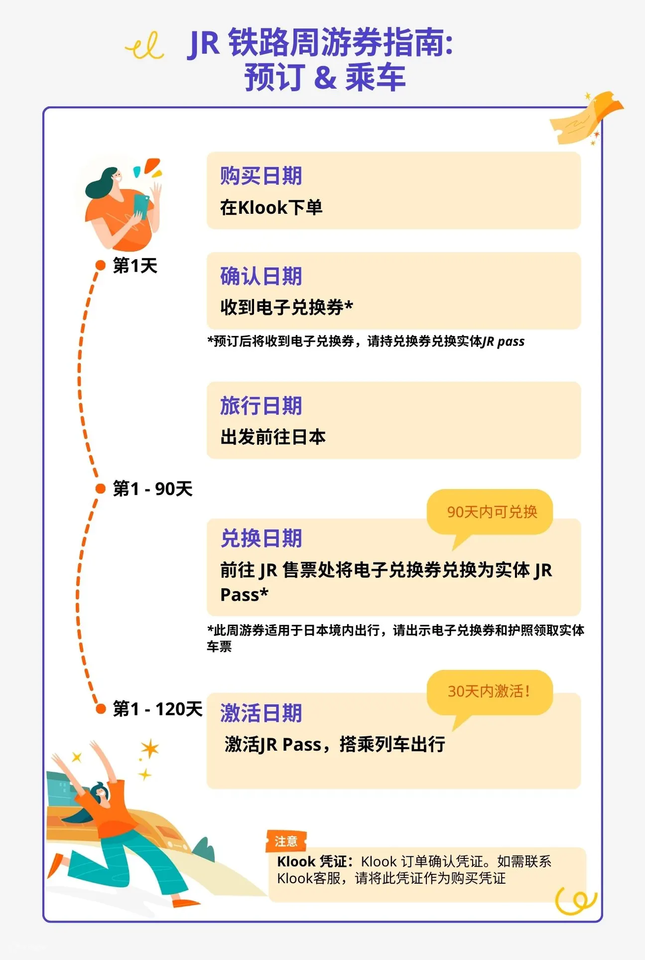 如何预订JR关西广域铁路周游券