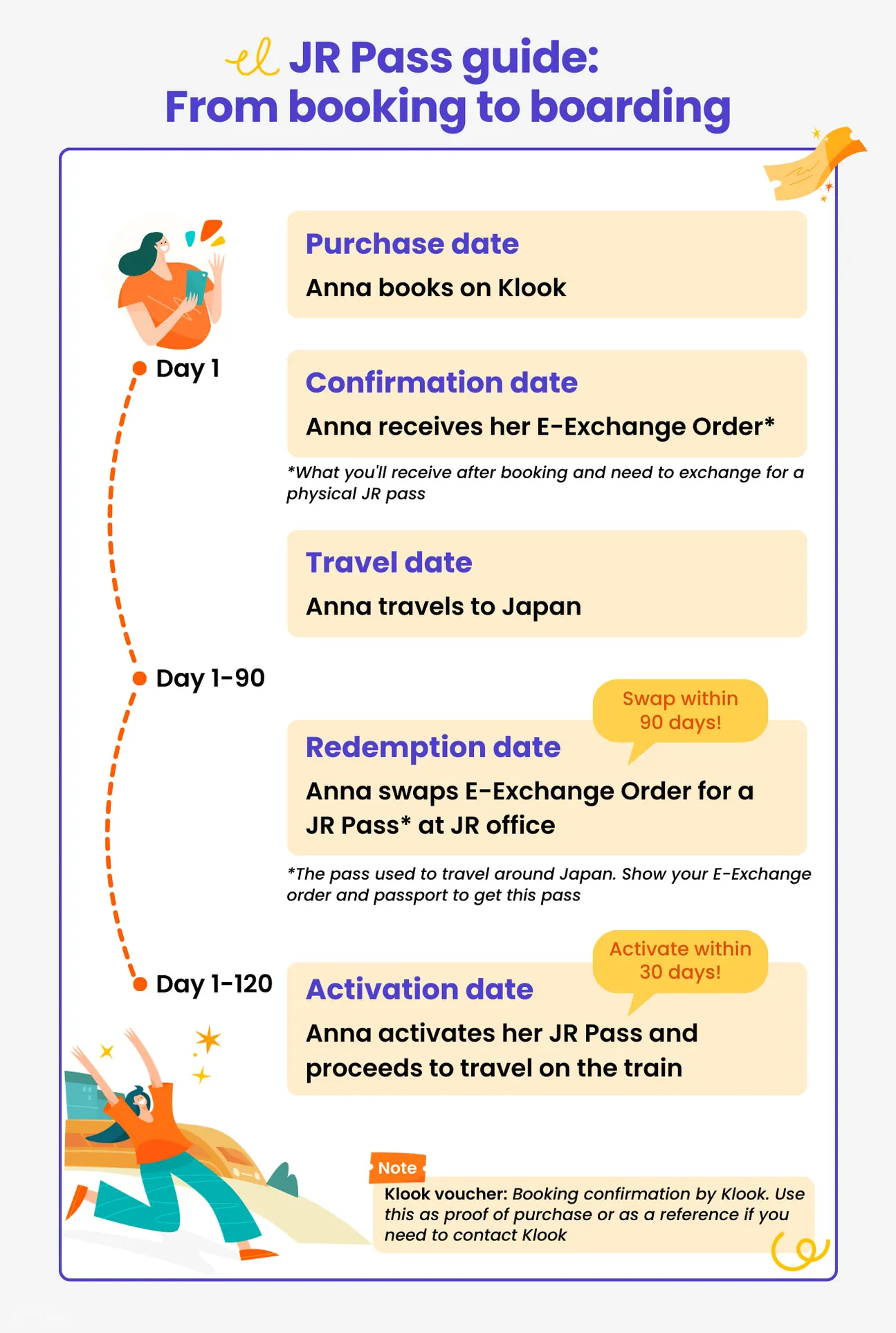 How to book a JR West Kansai Wide Area Pass