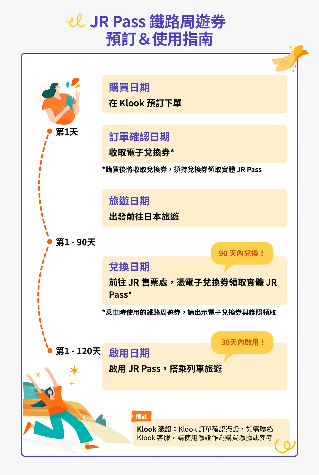 如何預訂JR關西廣域鐵路周遊券