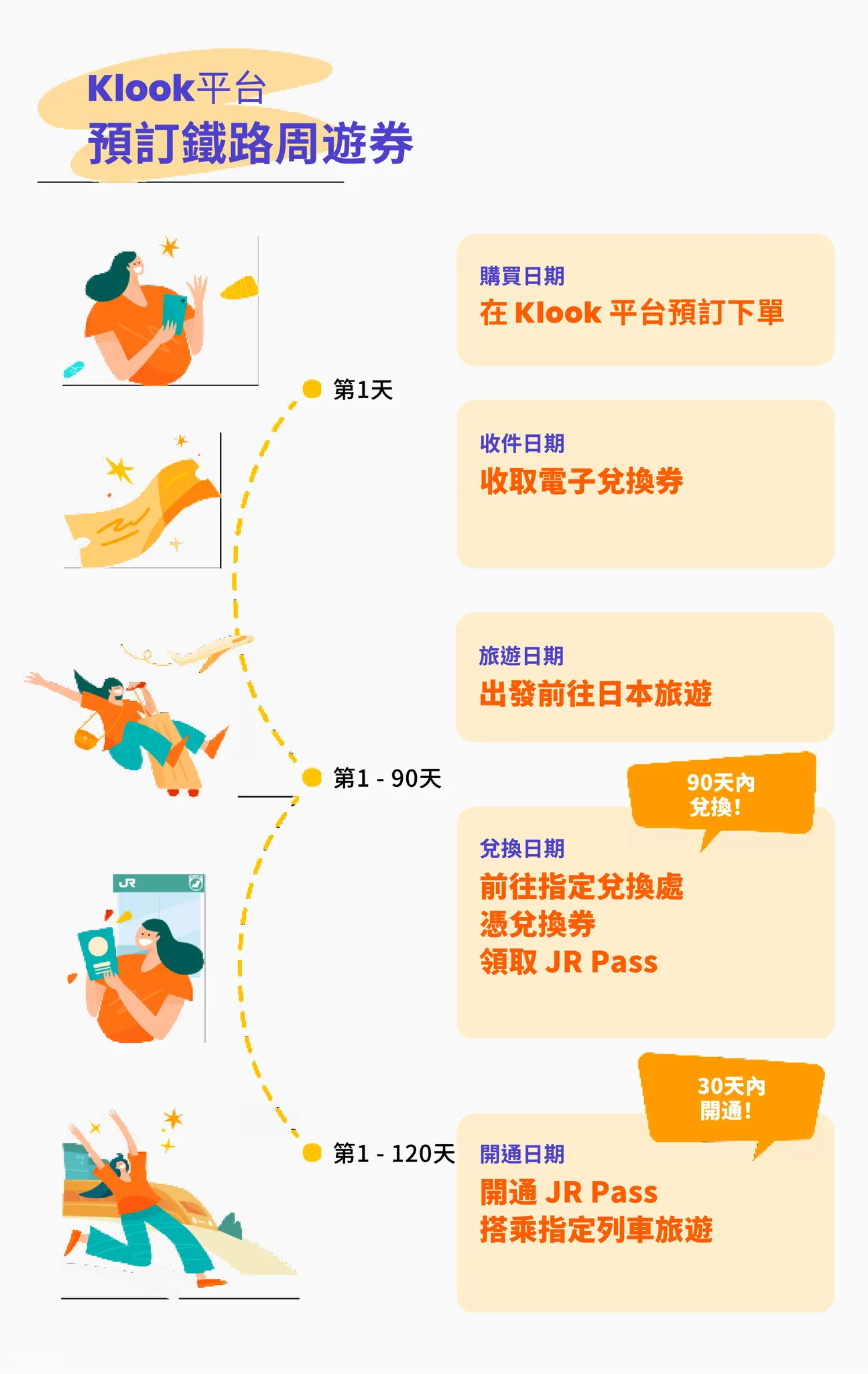 如何預訂JR pass 山陽山陰地區鐵路周遊券